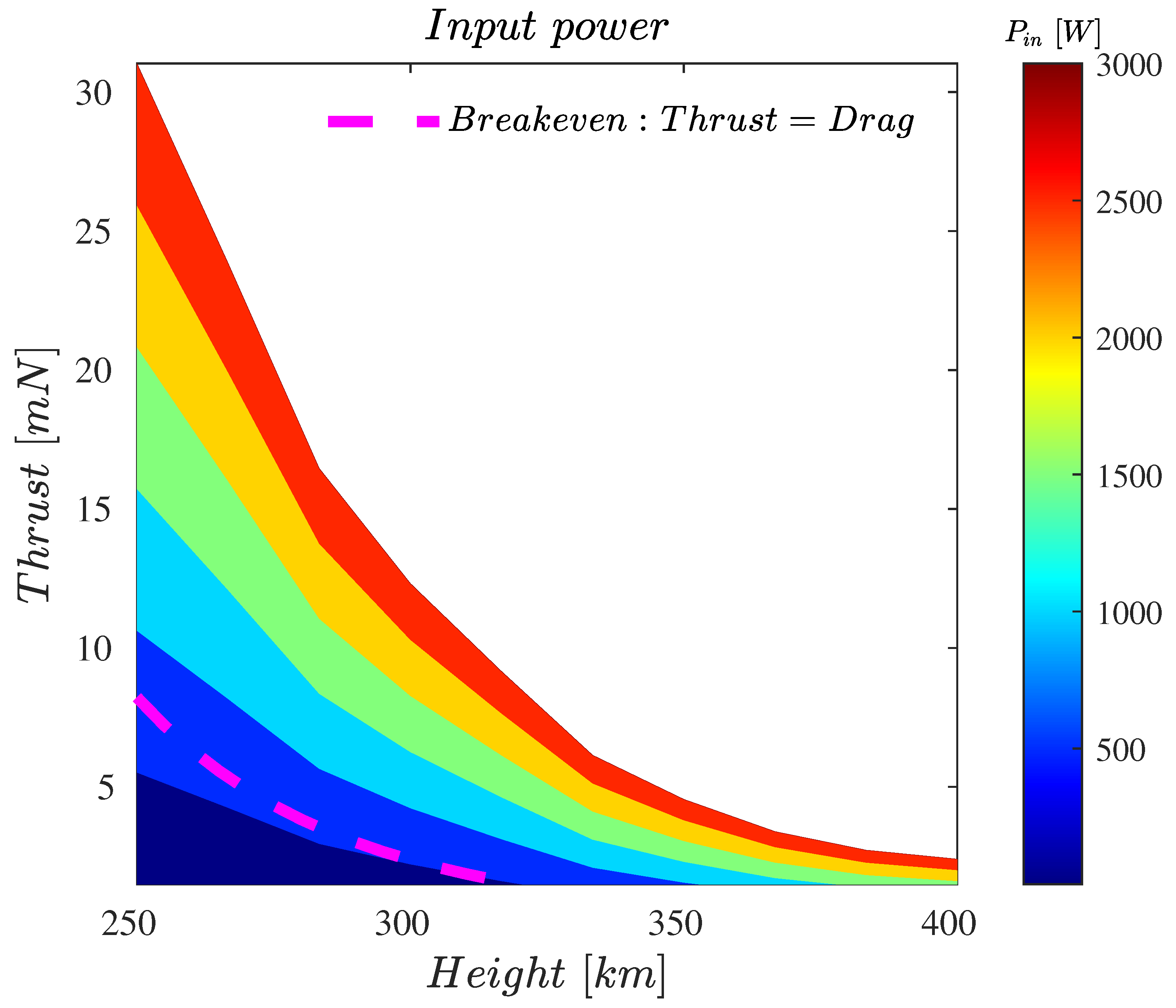 Aerospace 10 00100 g005