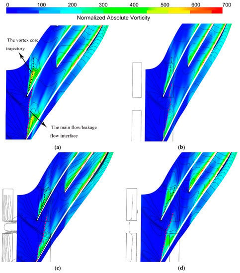 Aerospace | Free Full-Text | Mechanism Affecting the Performance and ...