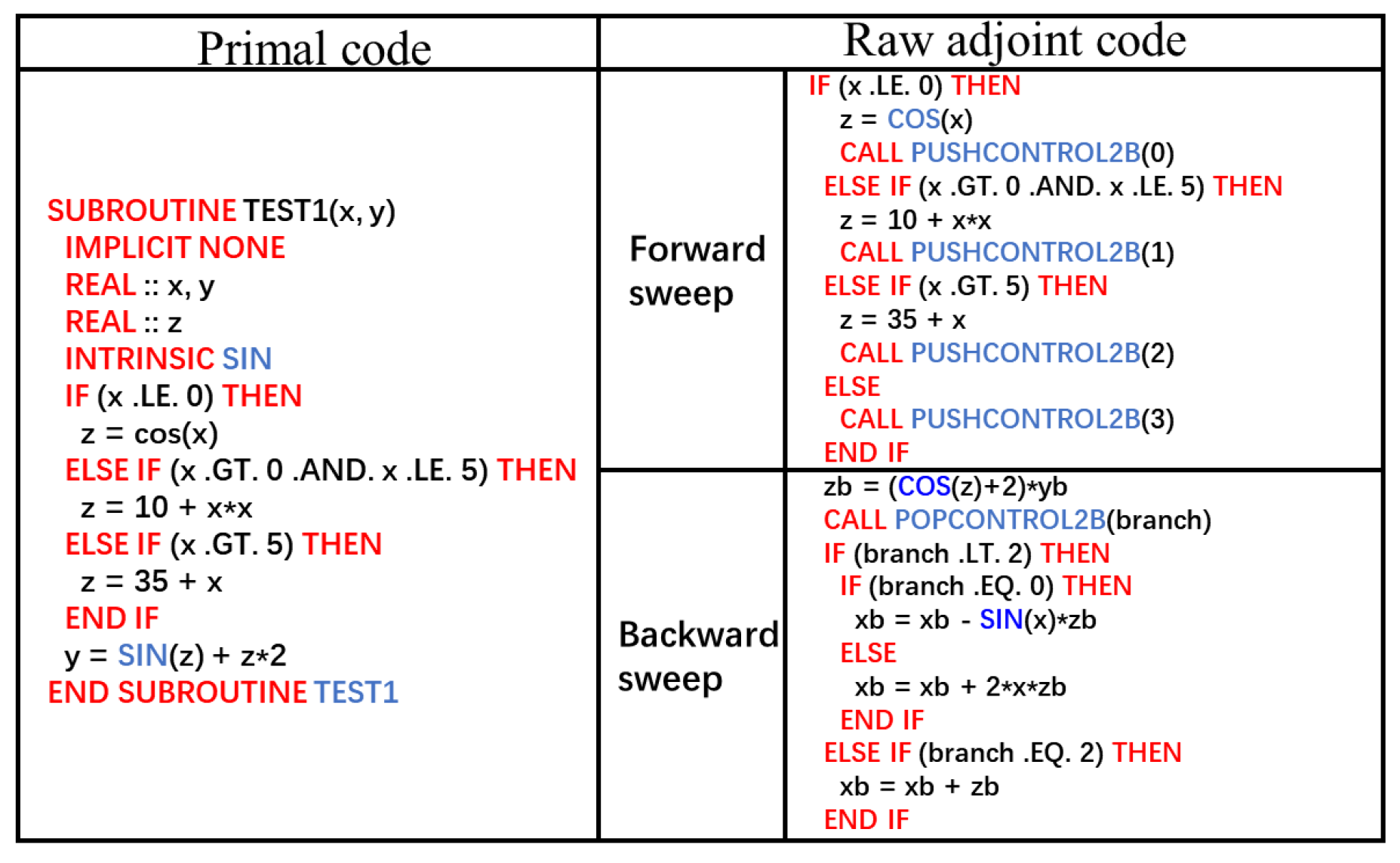 Aerospace 10 00106 g001