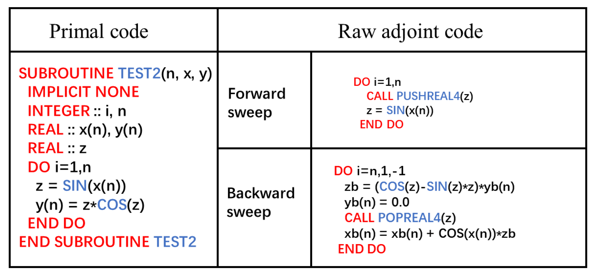 Aerospace 10 00106 g002