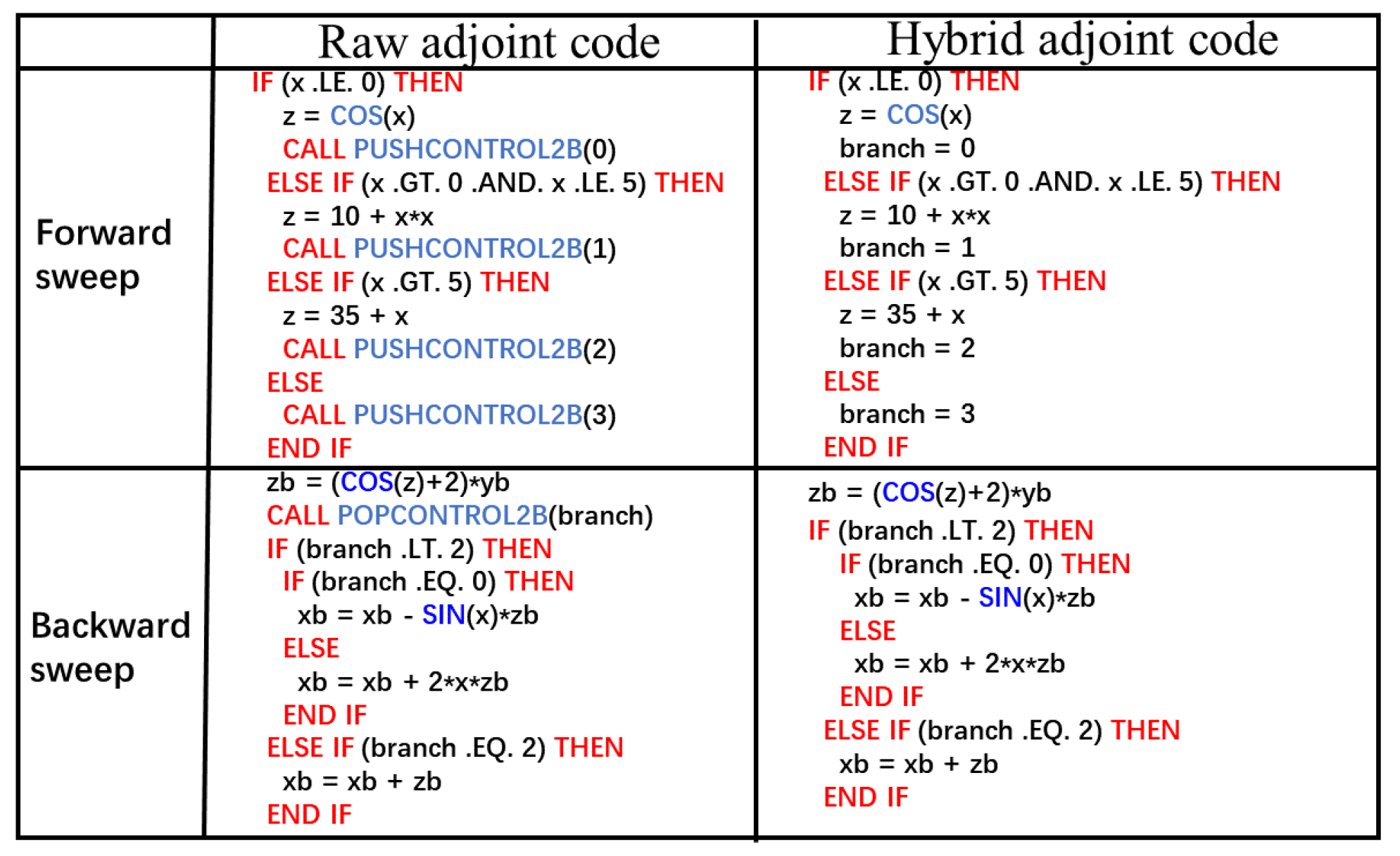 Aerospace 10 00106 g003
