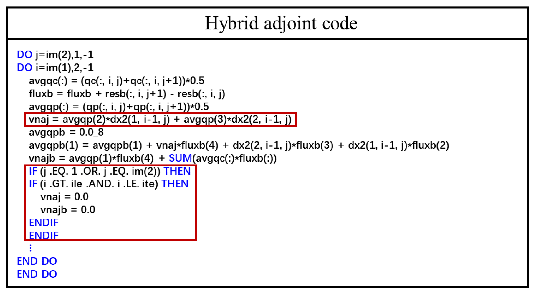Aerospace 10 00106 g007