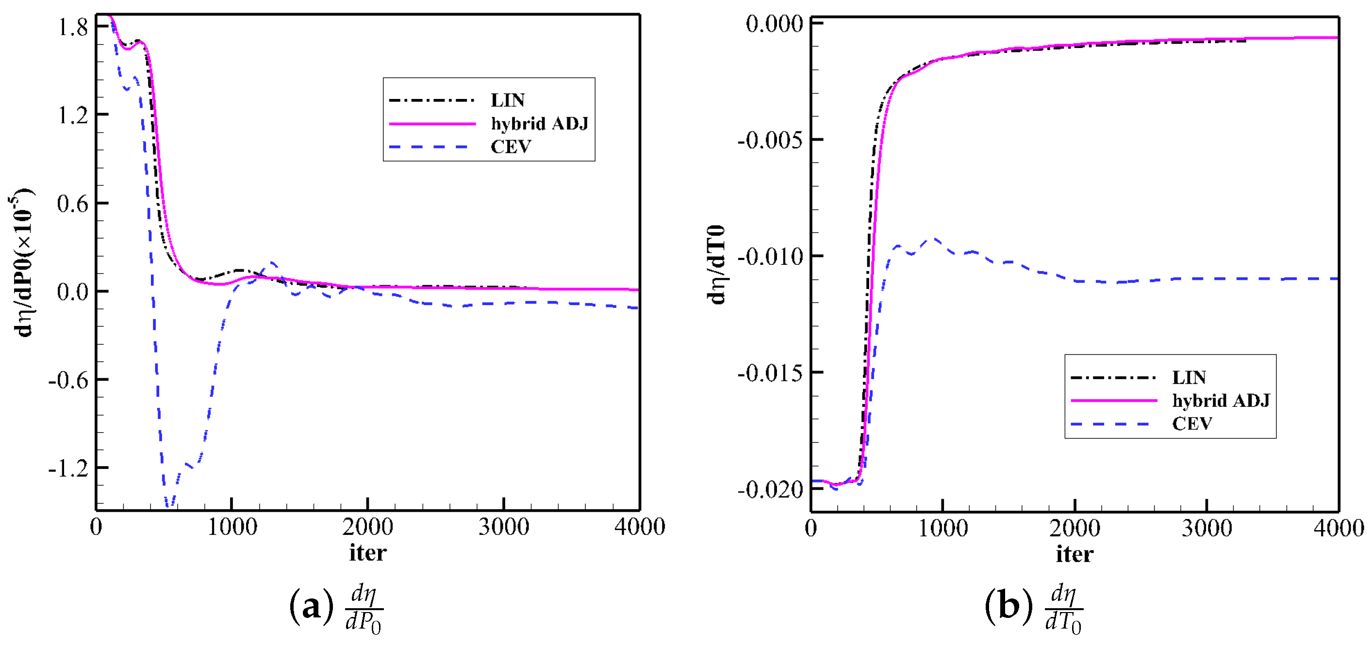 Aerospace 10 00106 g013