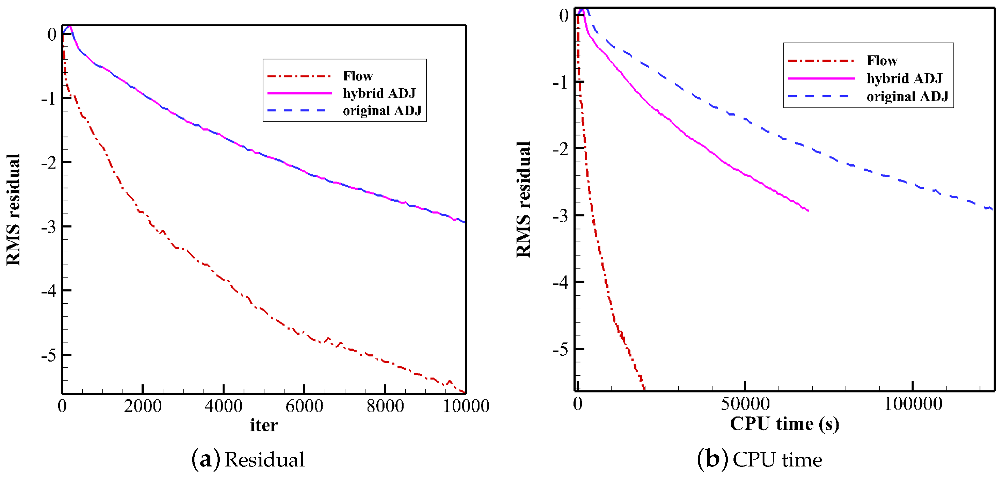 Aerospace 10 00106 g015