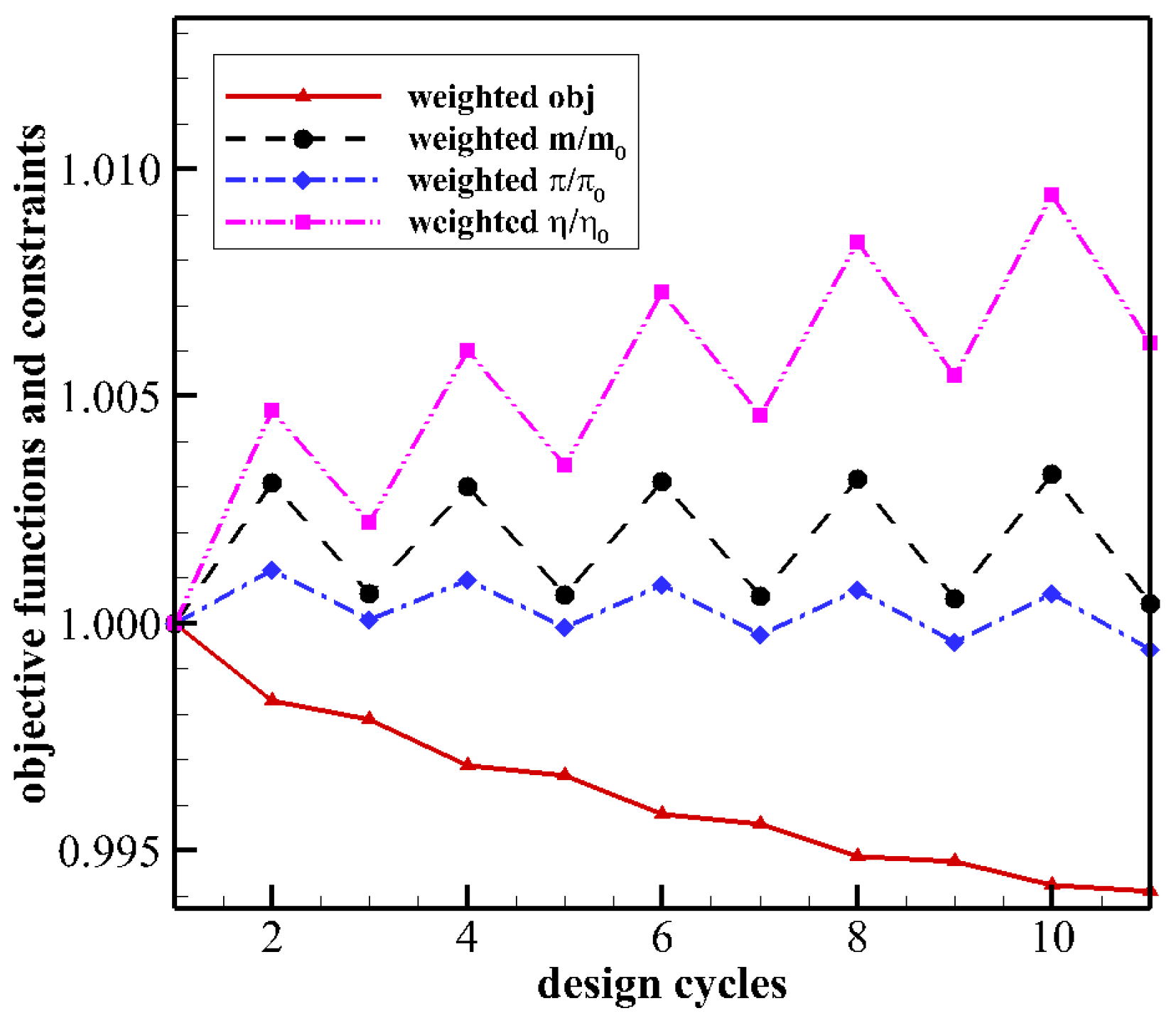 Aerospace 10 00106 g016