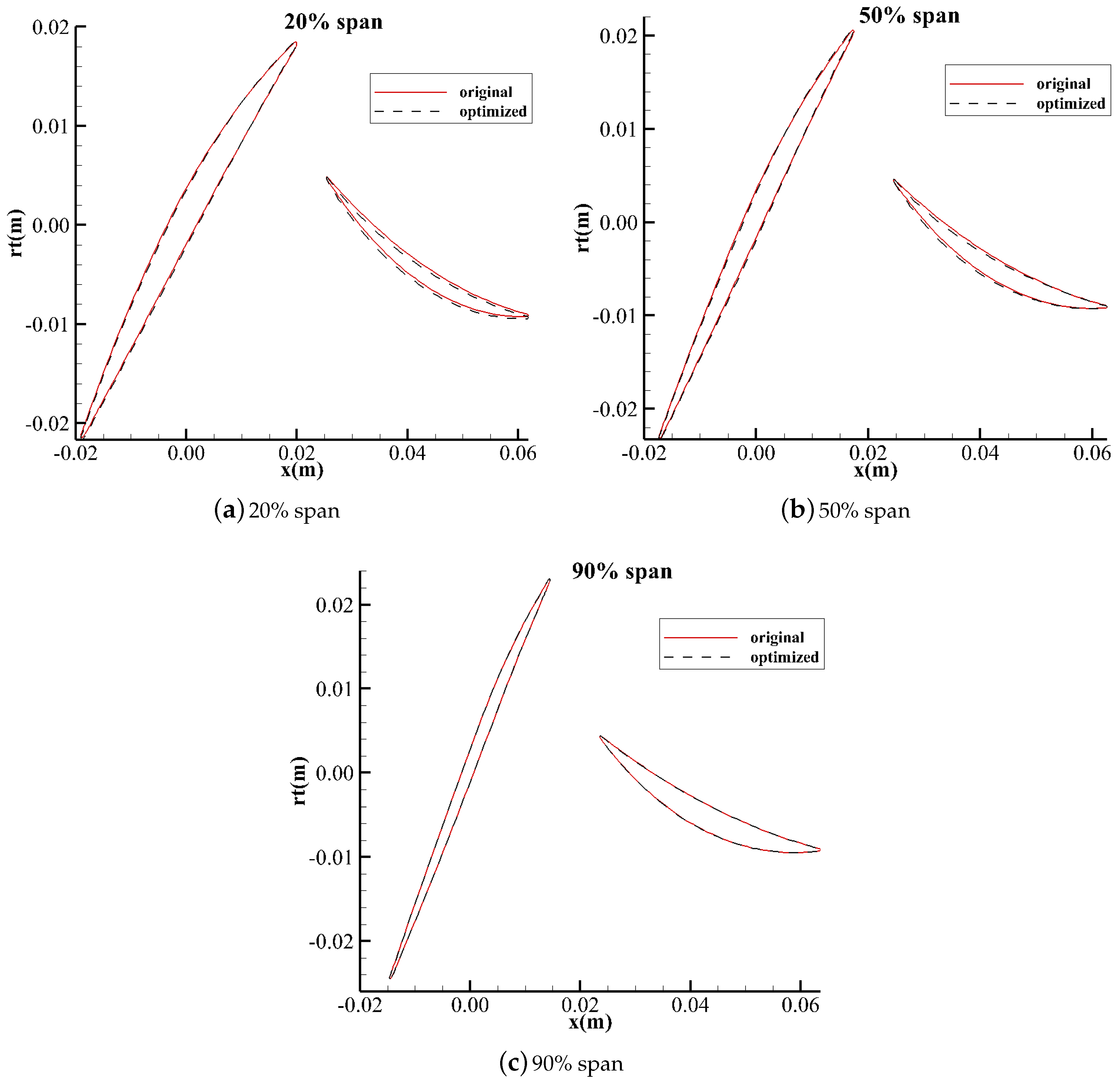 Aerospace 10 00106 g018