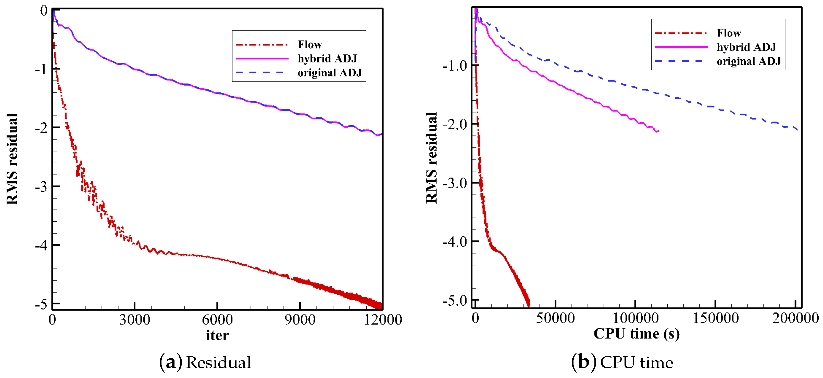Aerospace 10 00106 g026