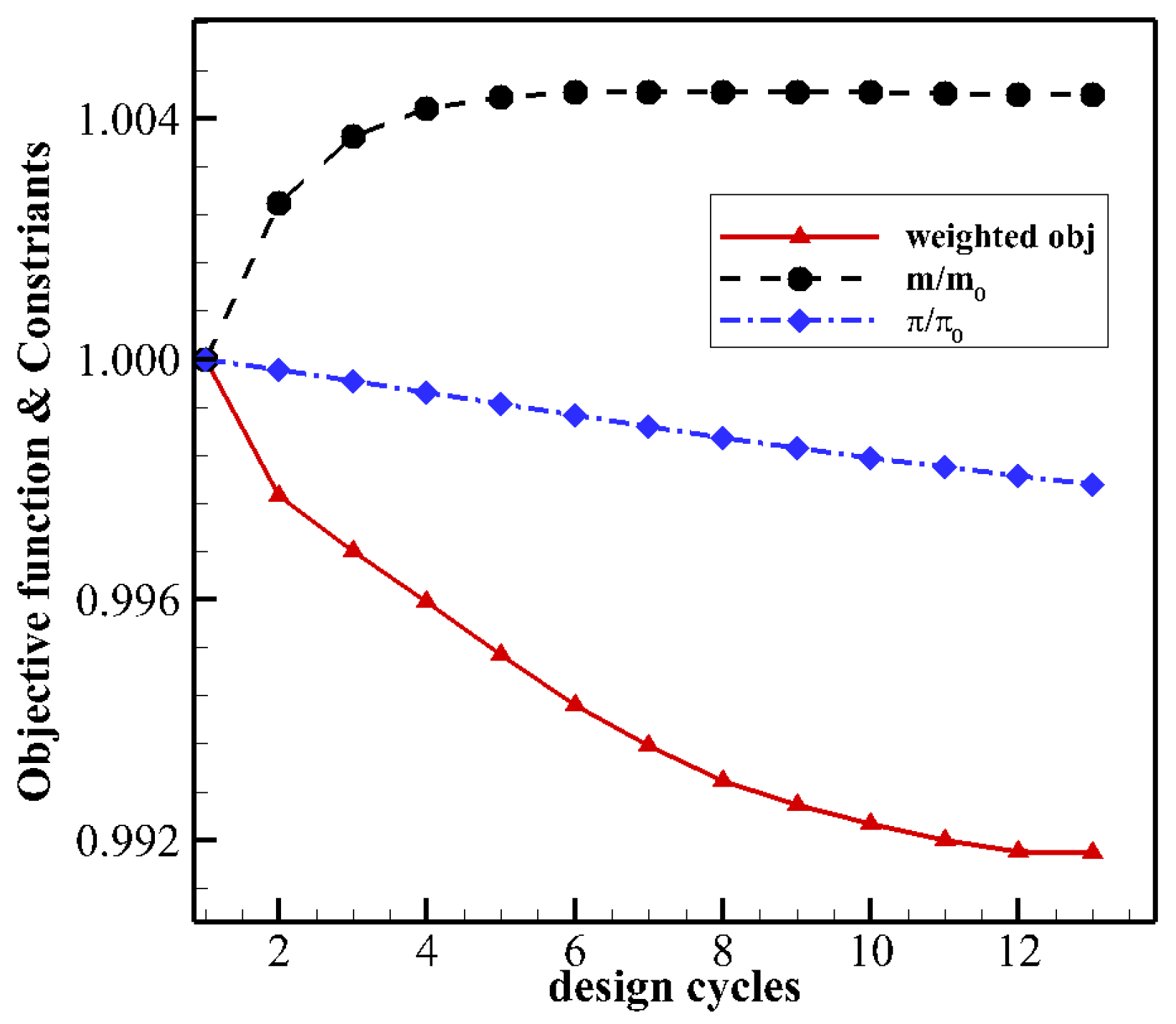 Aerospace 10 00106 g027