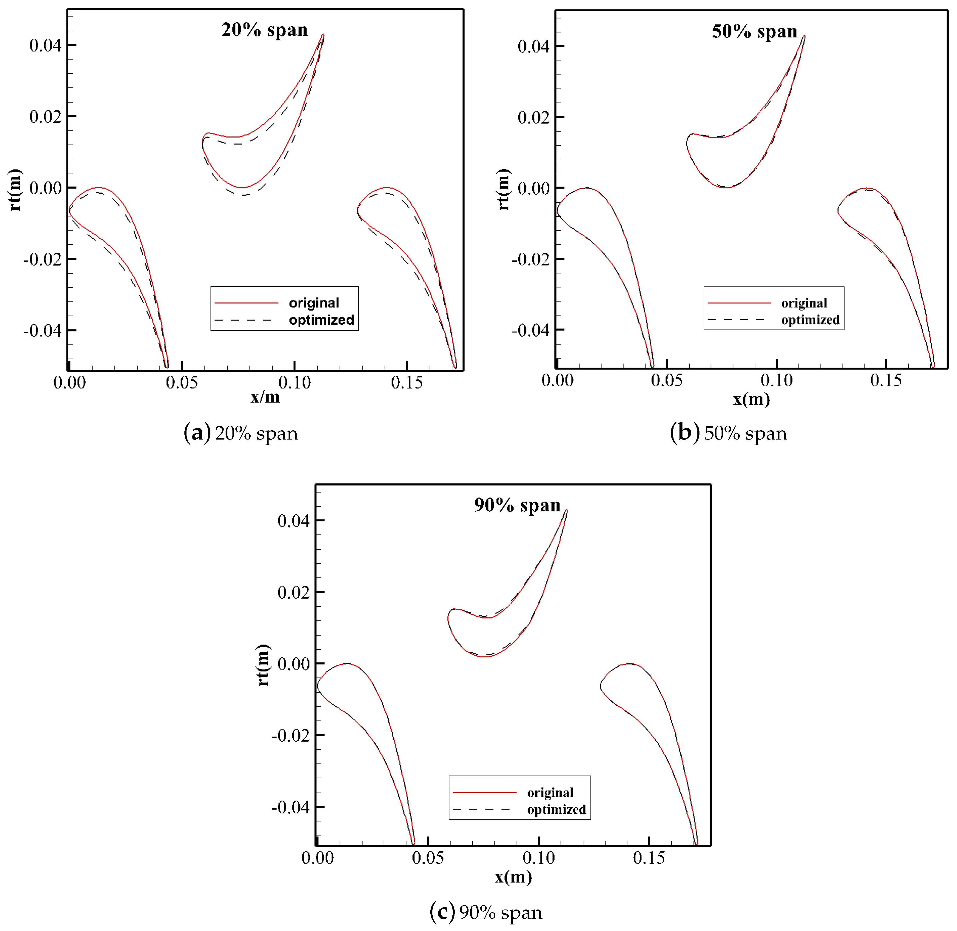Aerospace 10 00106 g028