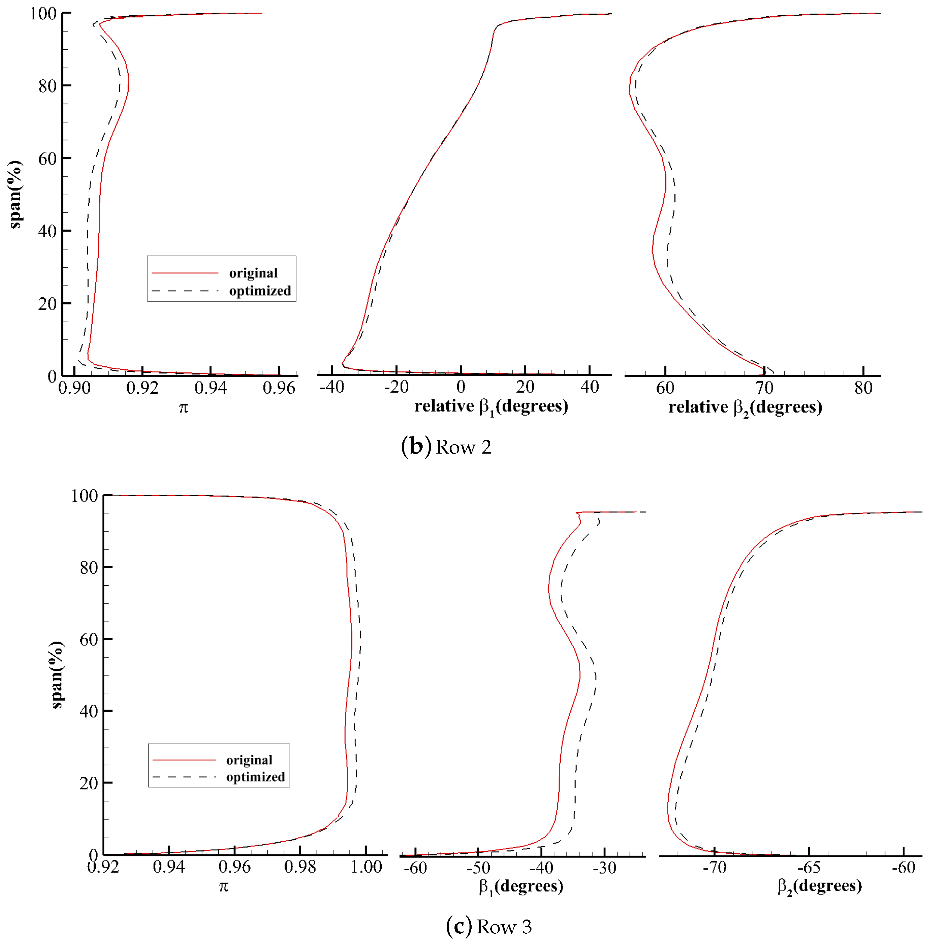 Aerospace 10 00106 g029b