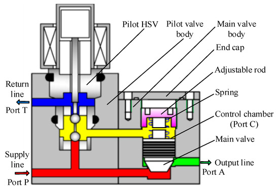 The Design of a Wind Pipe Installation Using a Solenoid Valve