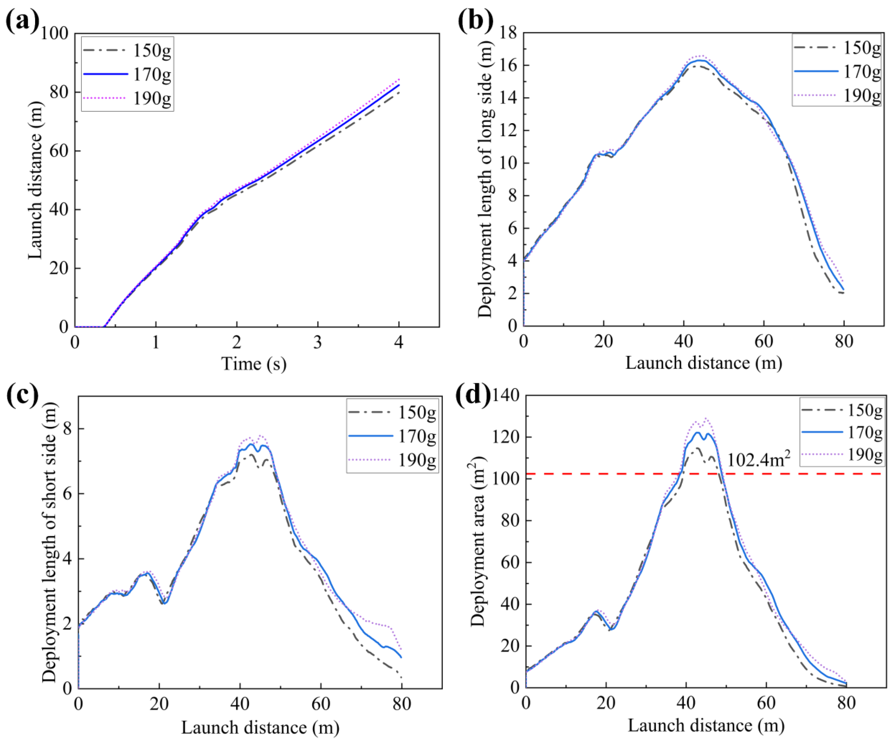 Aerospace 10 00115 g017 Aerospace 10 00115 g017