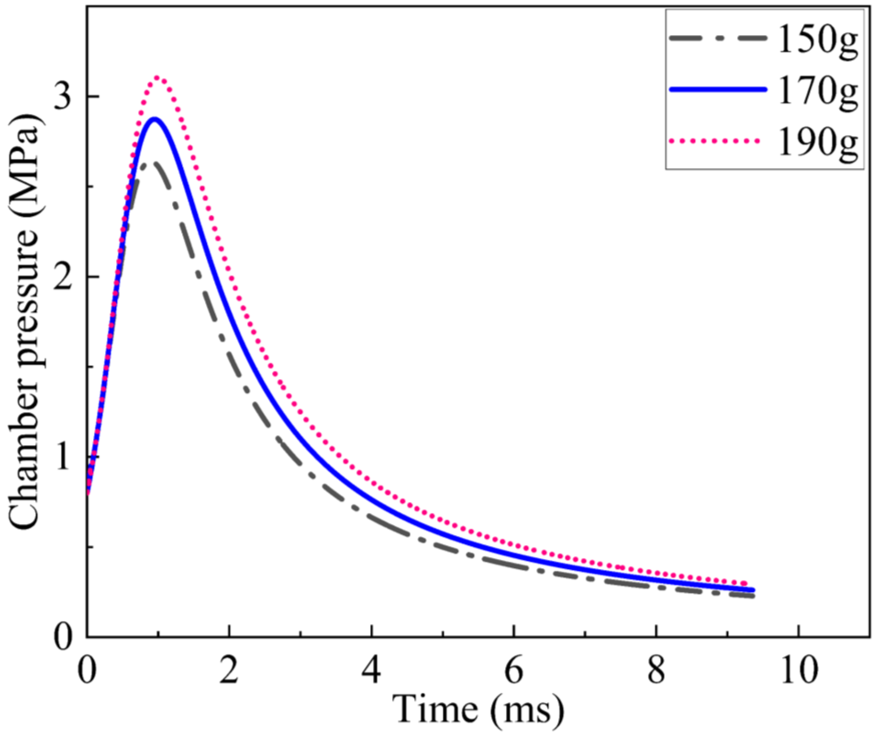 Aerospace 10 00115 g018 Aerospace 10 00115 g018
