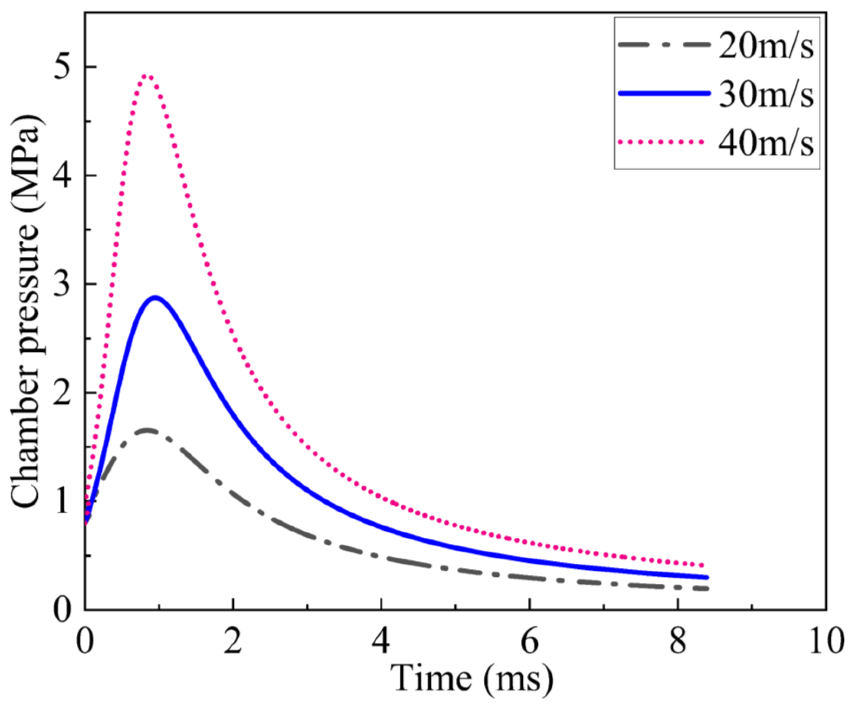 Aerospace 10 00115 g020 Aerospace 10 00115 g020