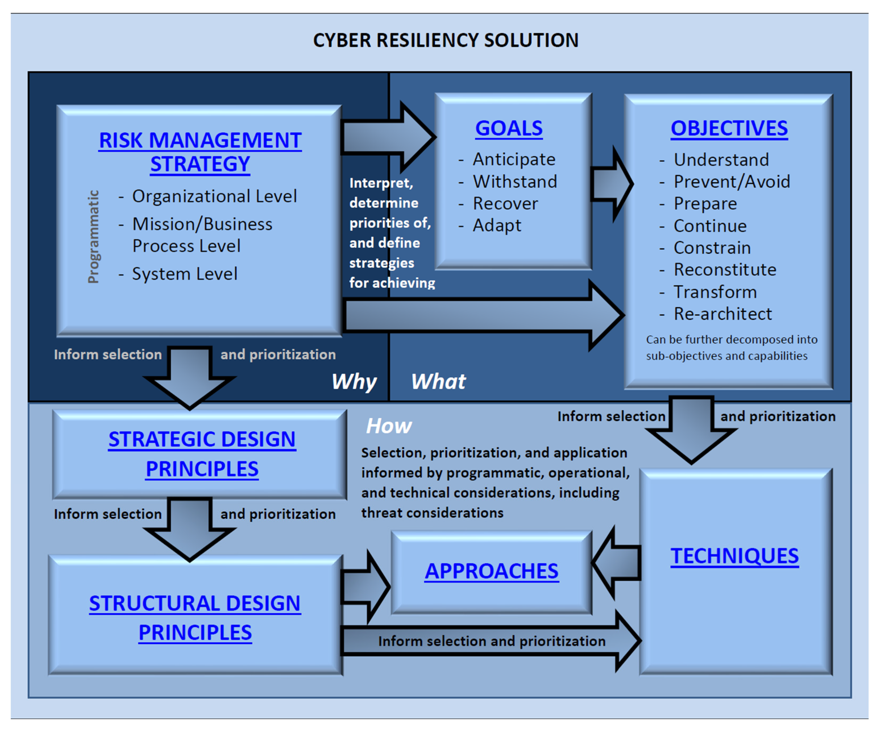 Aerospace 10 00116 g001
