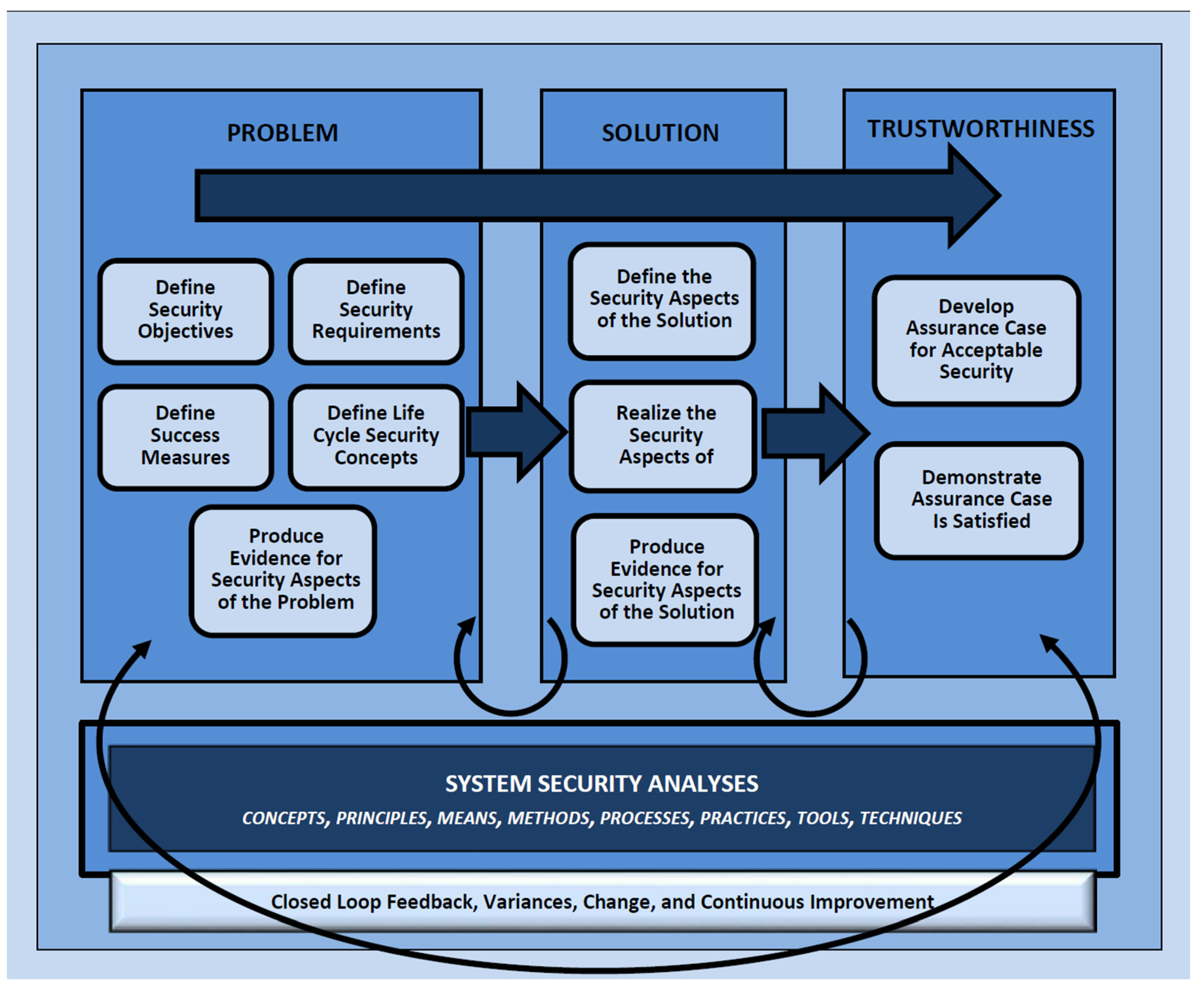 Aerospace | Free Full-Text | Model-Based Systems Engineering ...