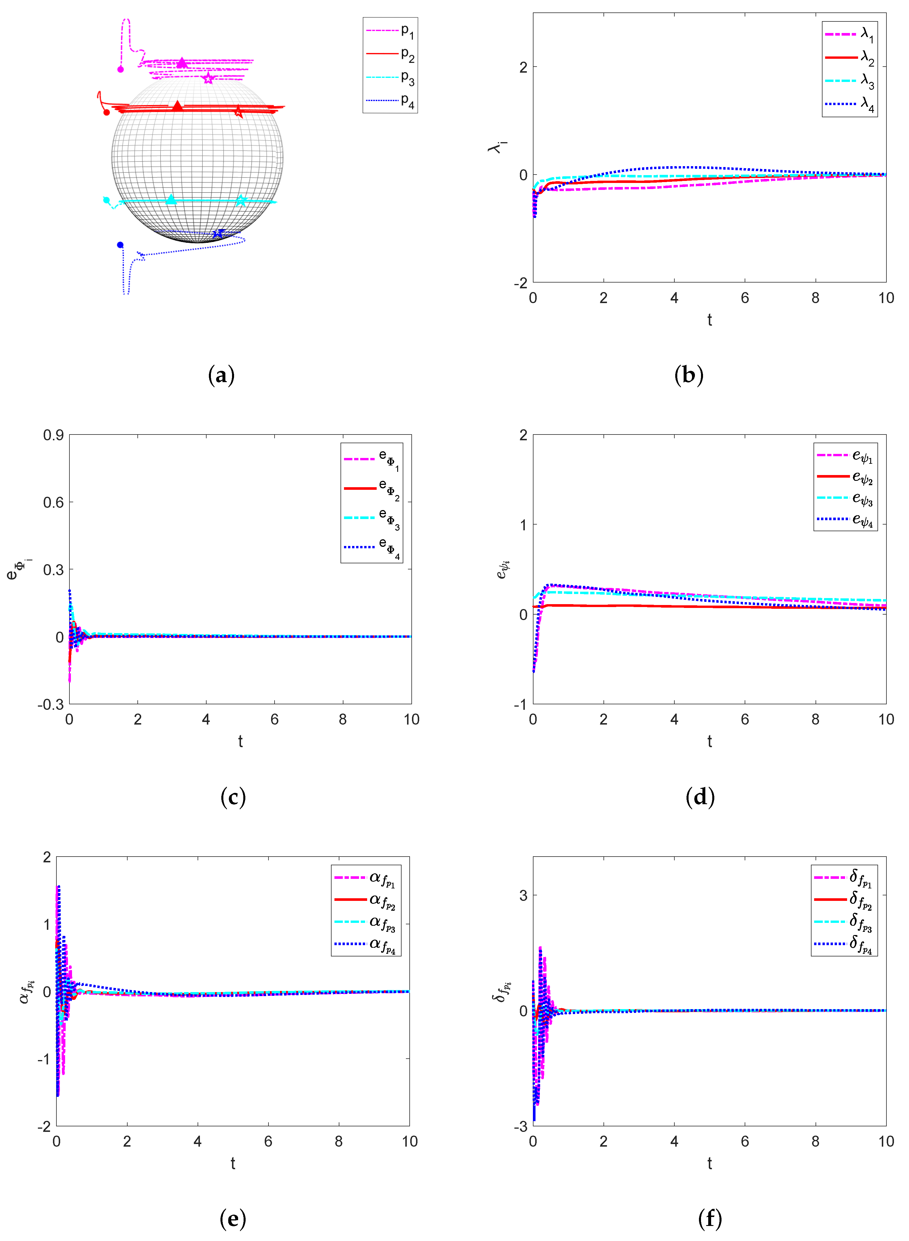 Aerospace 10 00118 g002