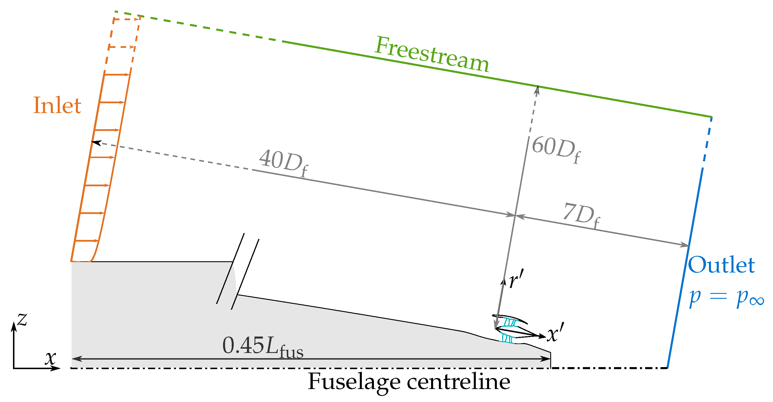 Aerospace 10 00122 g002