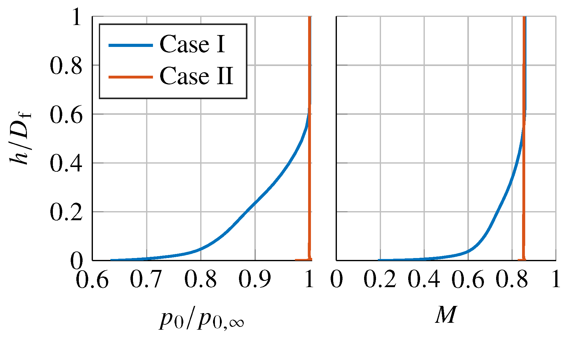 Aerospace 10 00122 g005