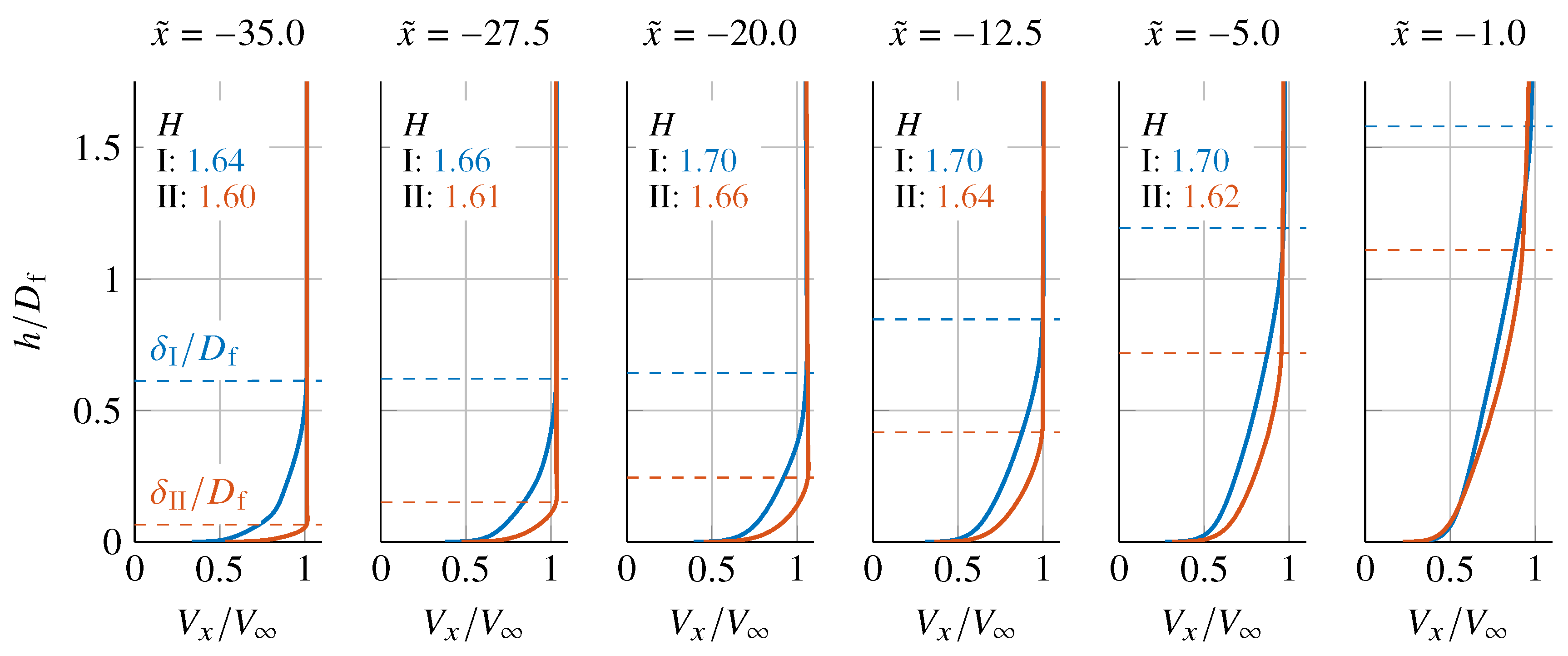 Aerospace 10 00122 g007