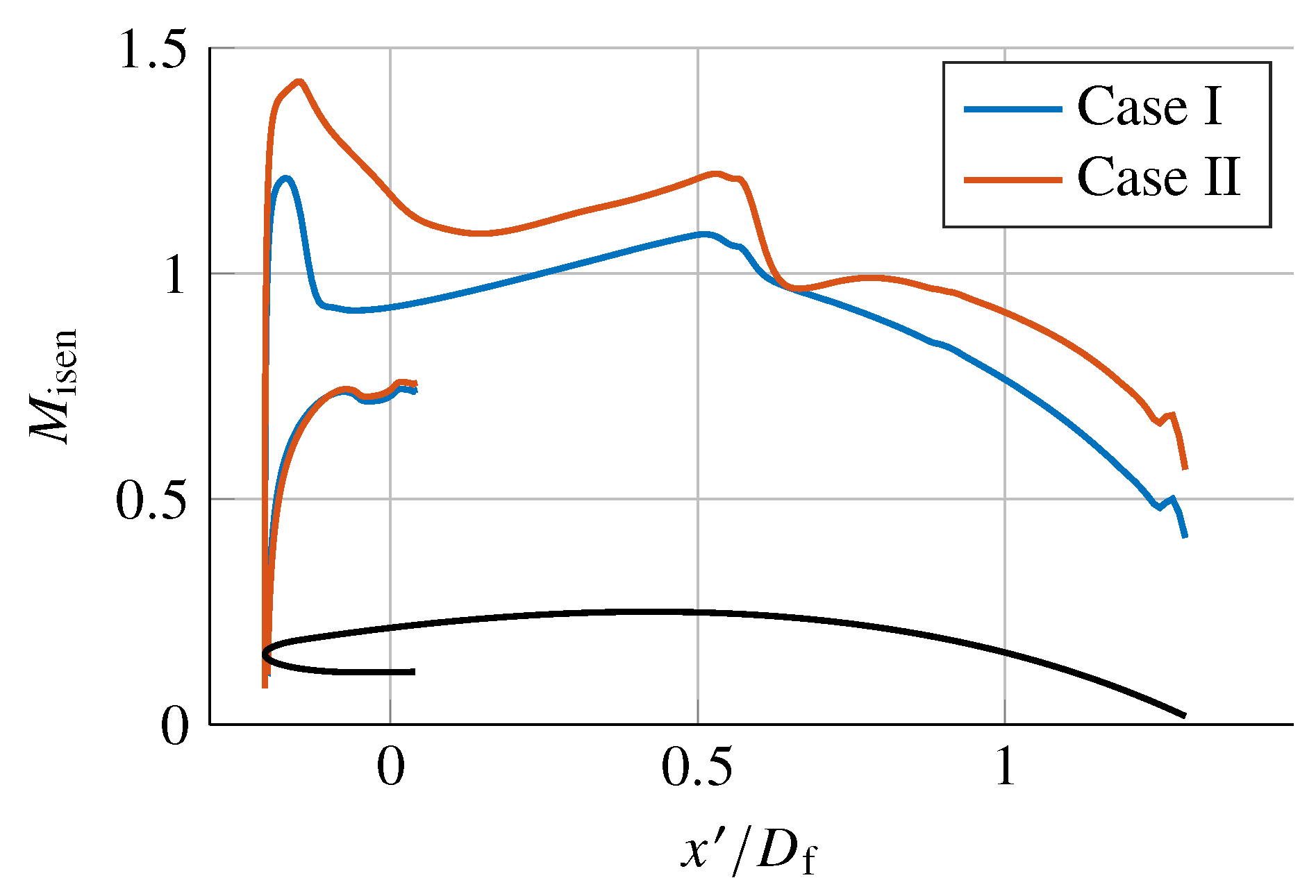 Aerospace 10 00122 g008