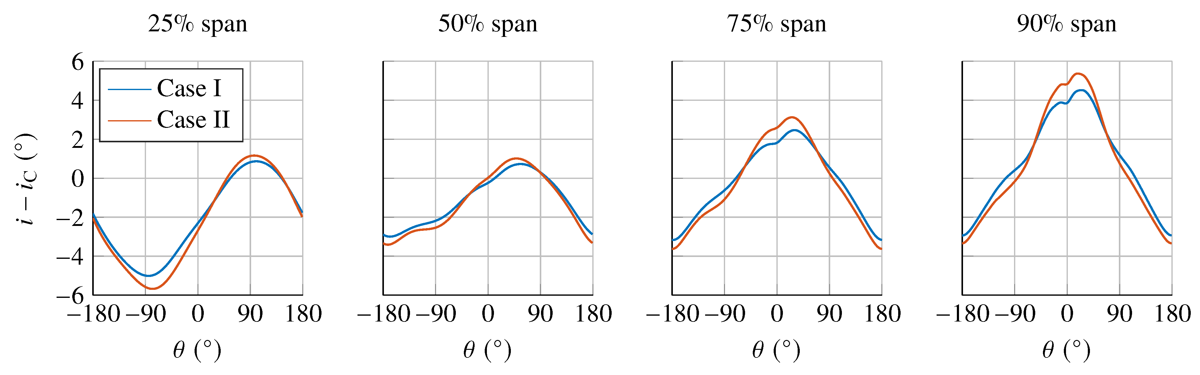 Aerospace 10 00122 g017