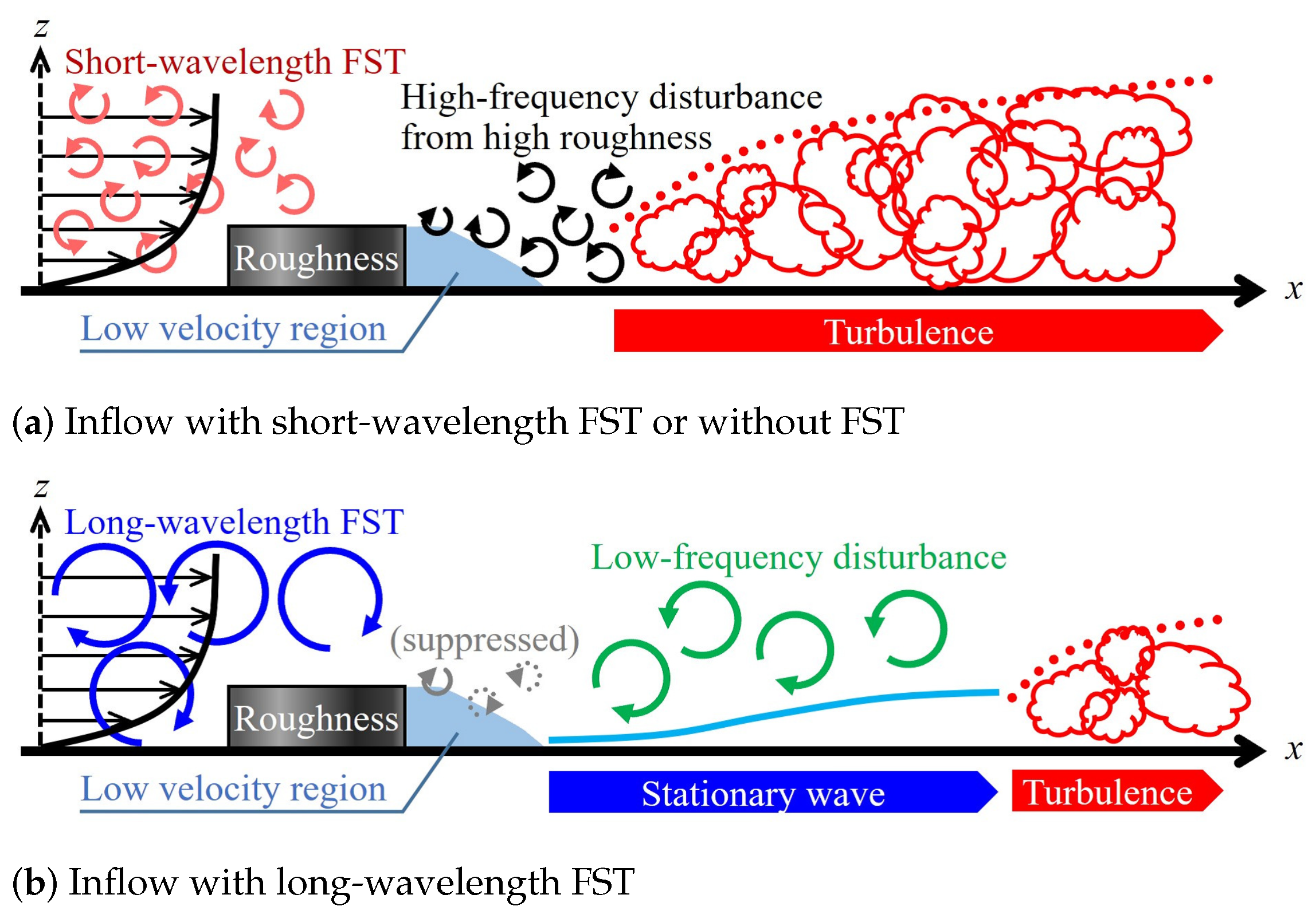 Aerospace 10 00128 g015 Aerospace 10 00128 g015