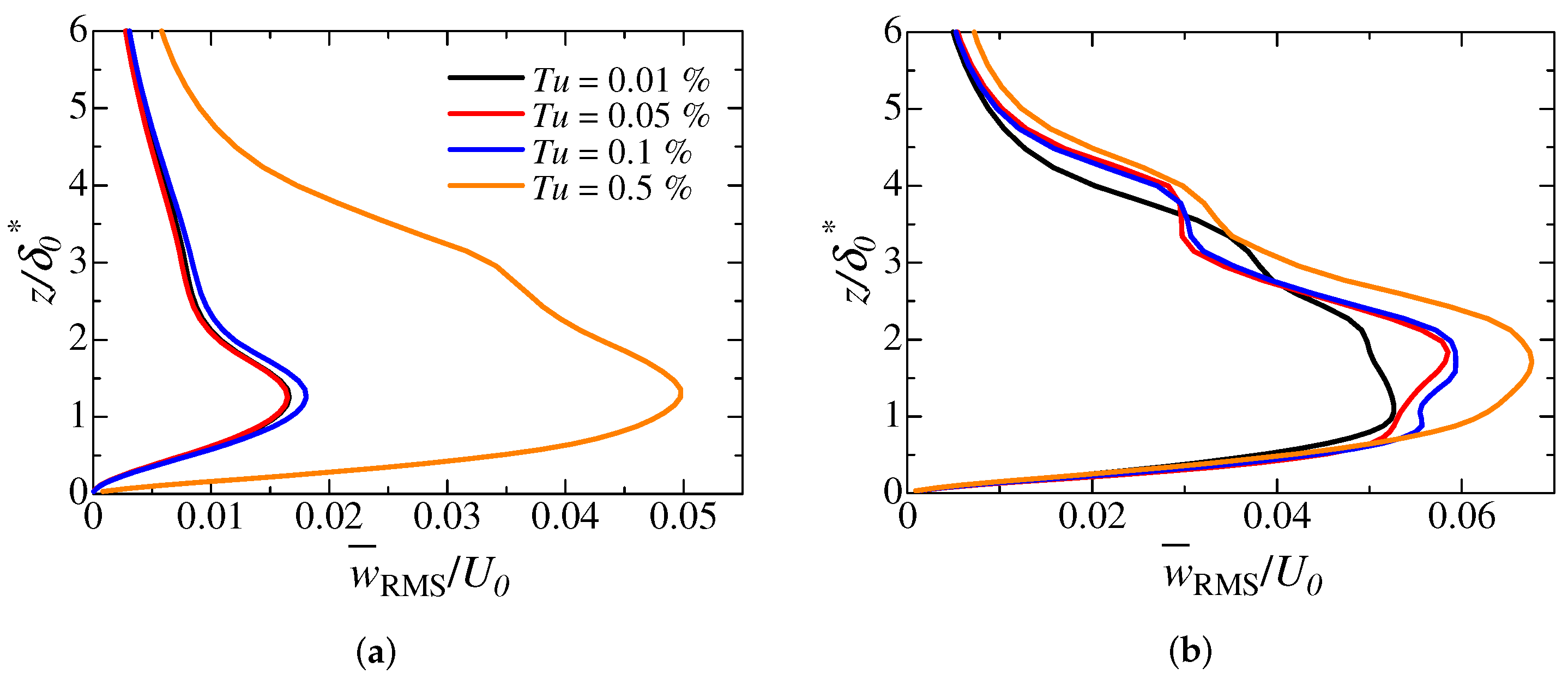 Aerospace 10 00128 g019 Aerospace 10 00128 g019