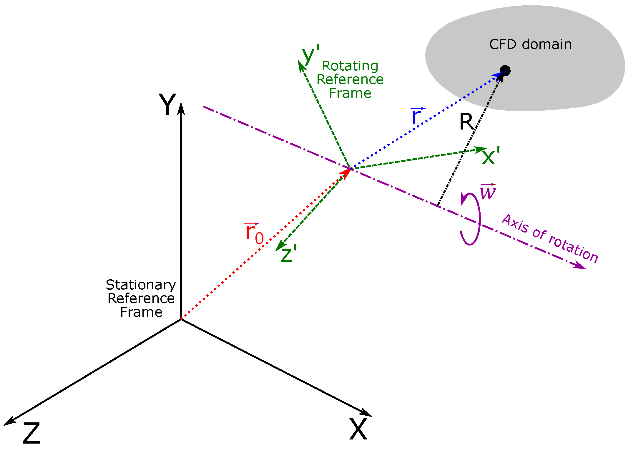 Aerospace 10 00130 g002