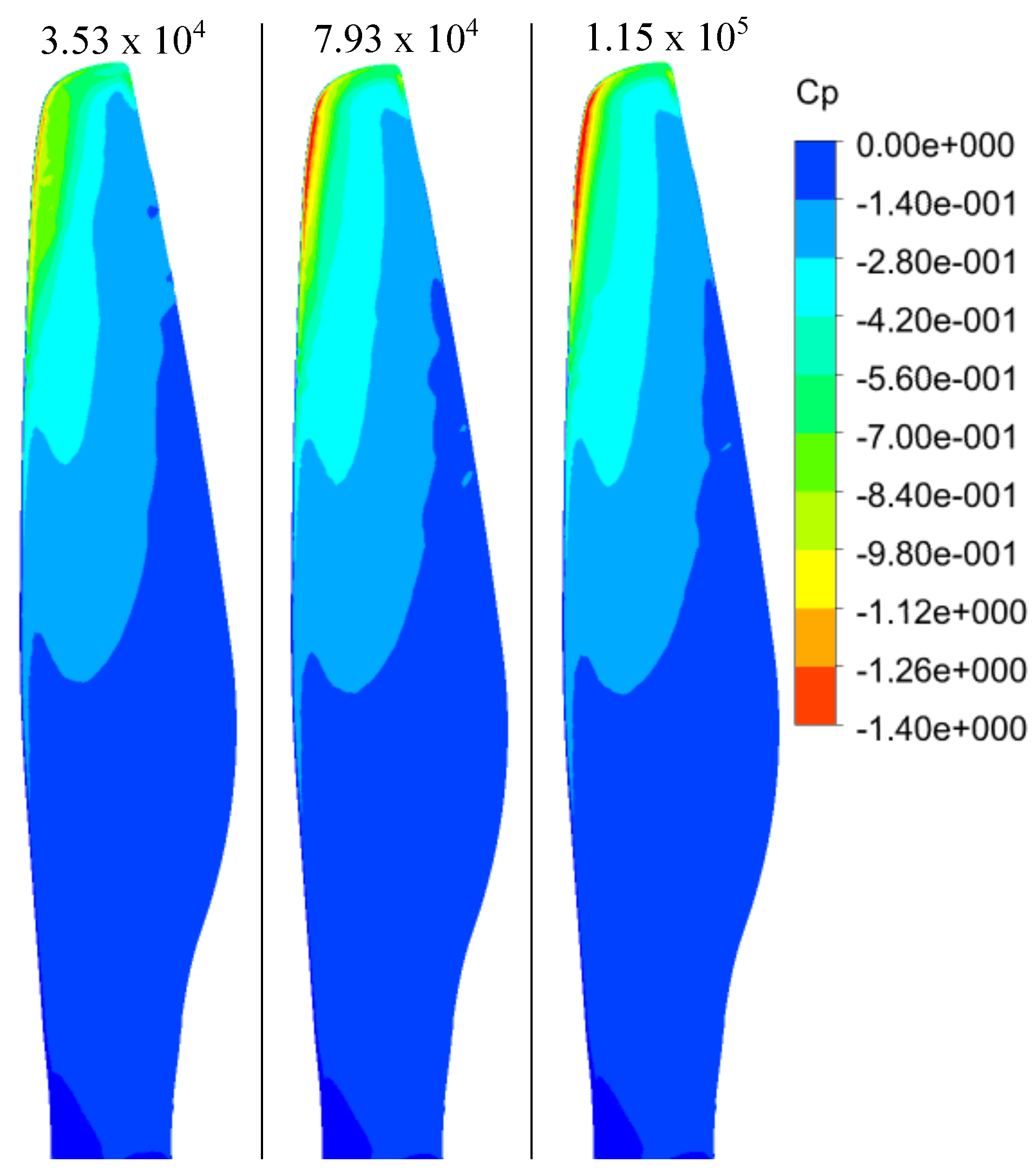Aerospace 10 00130 g007