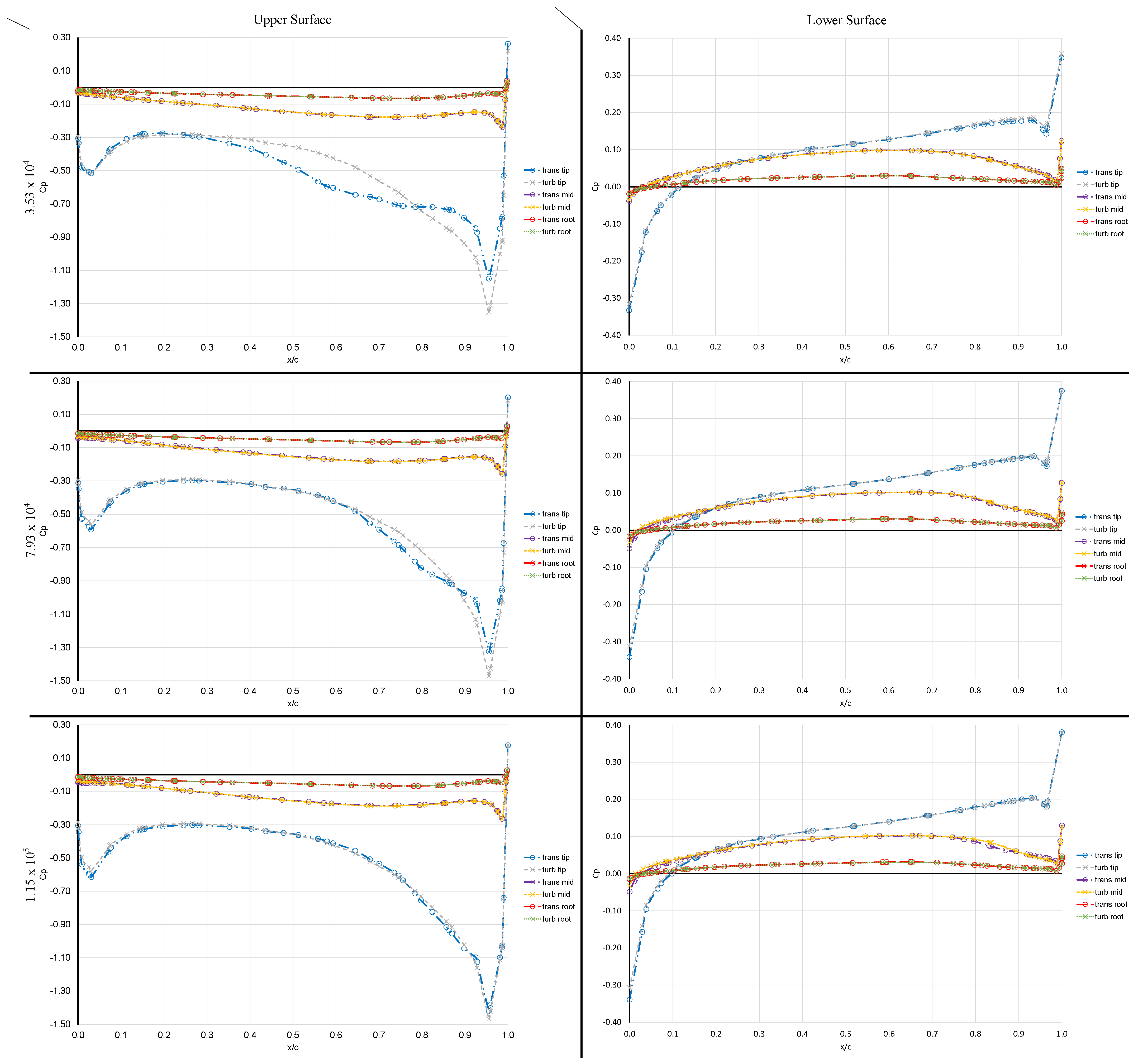 Aerospace 10 00130 g010