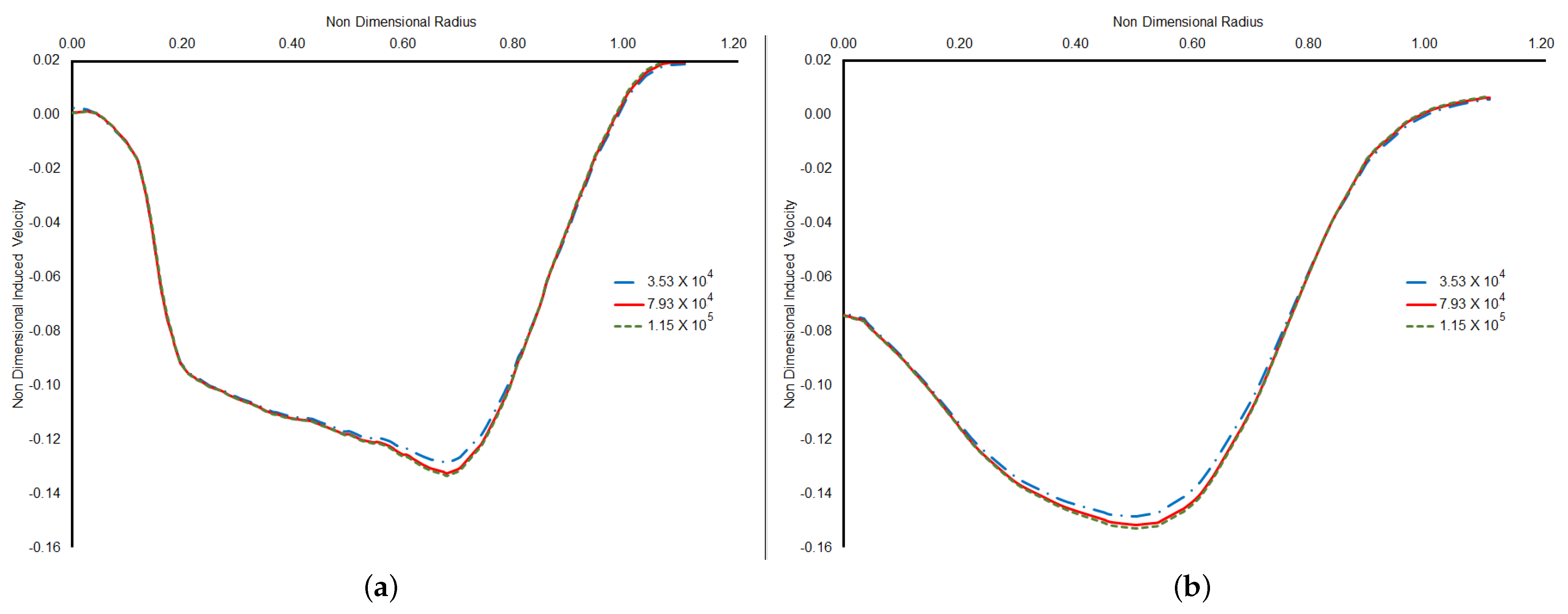 Aerospace 10 00130 g018