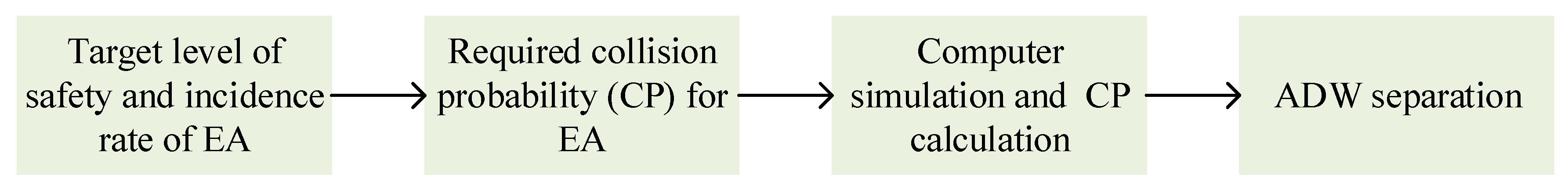 Aerospace 10 00131 g003