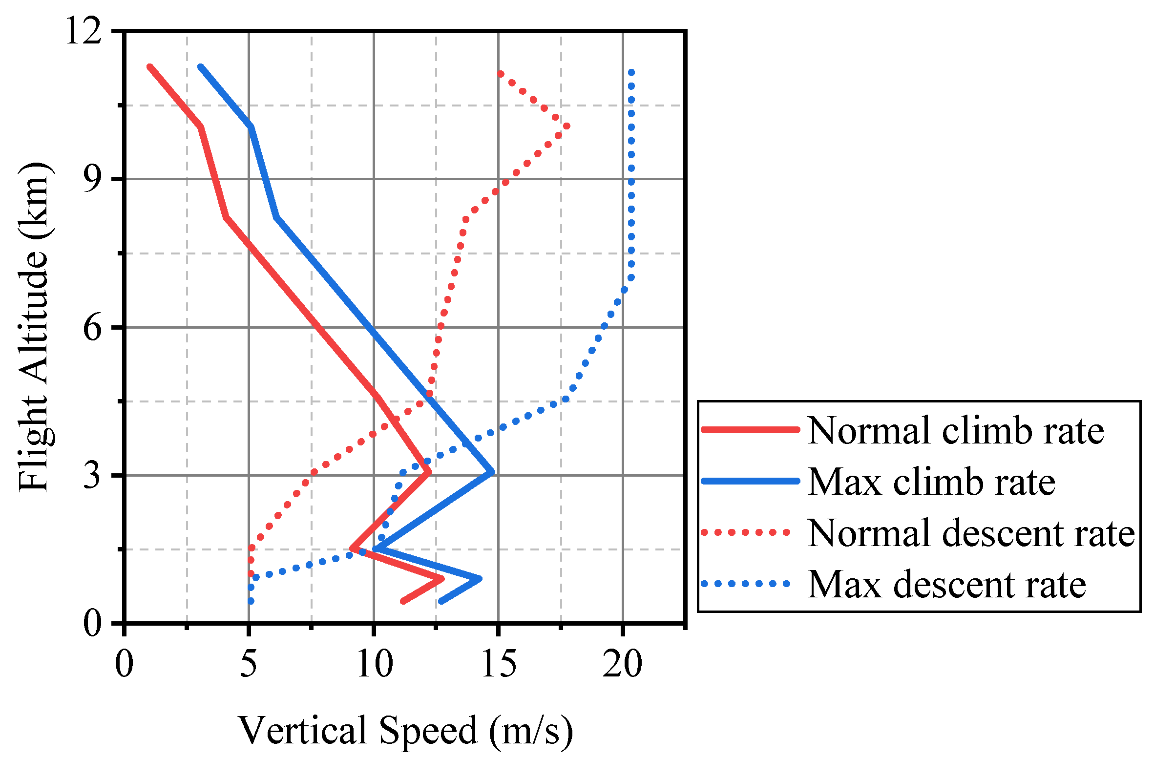 Aerospace 10 00131 g006