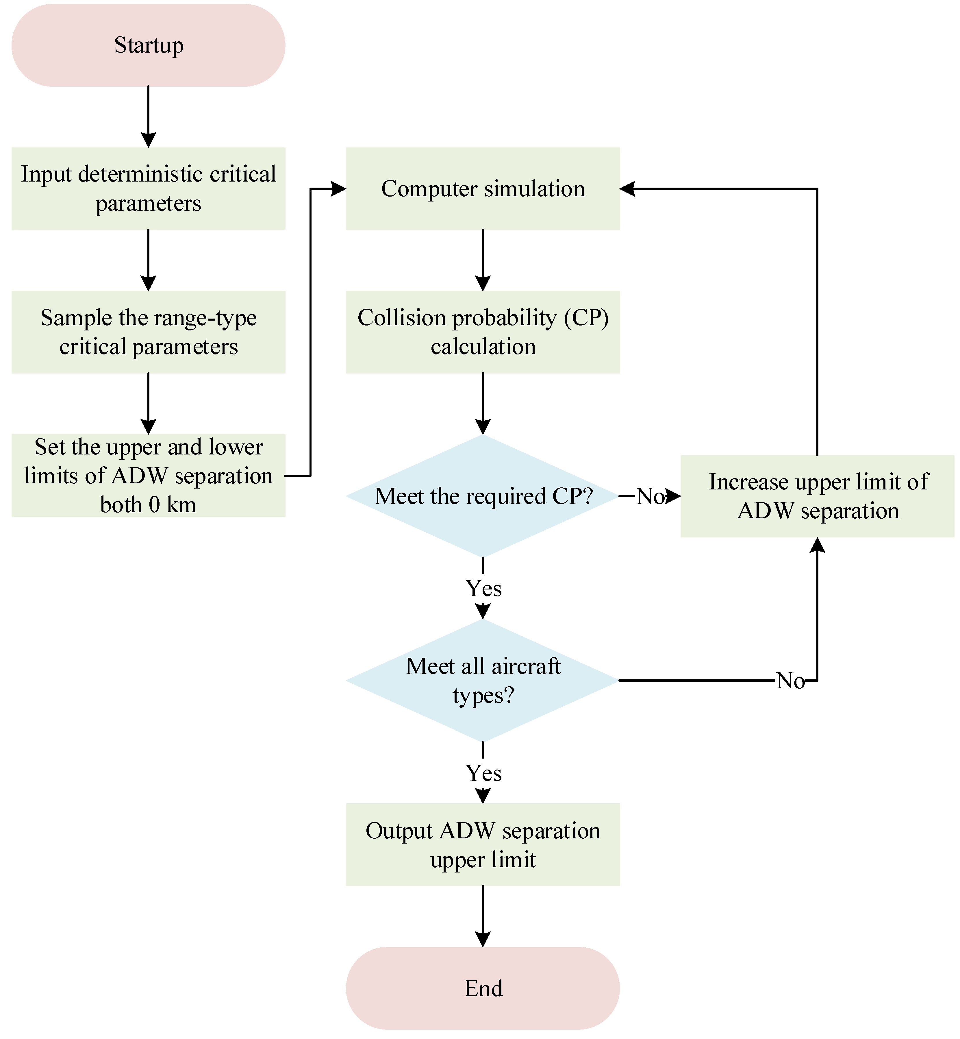 Aerospace 10 00131 g014