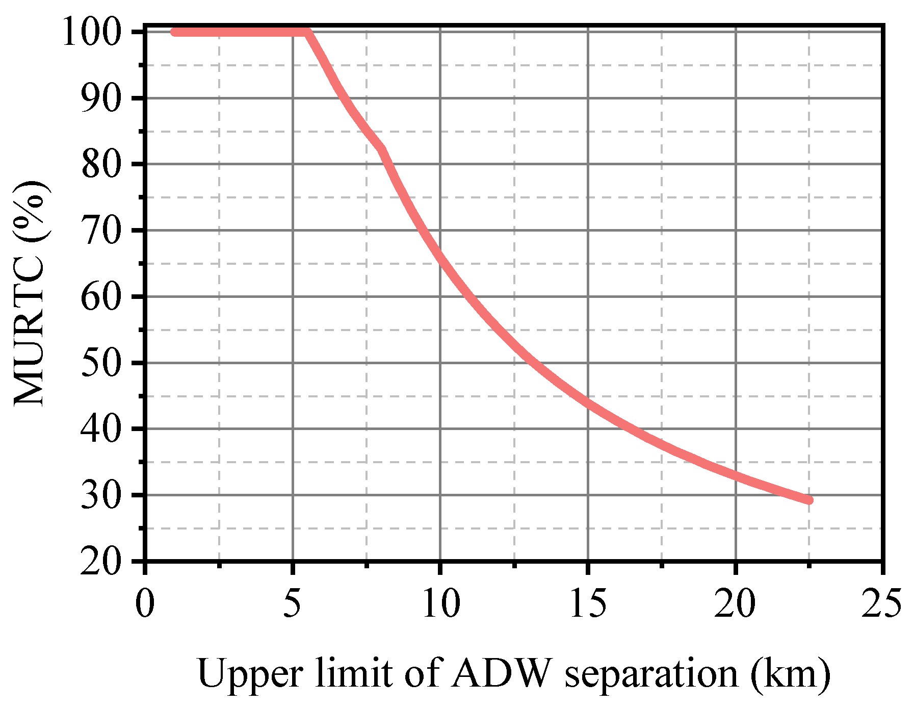 Aerospace 10 00131 g016