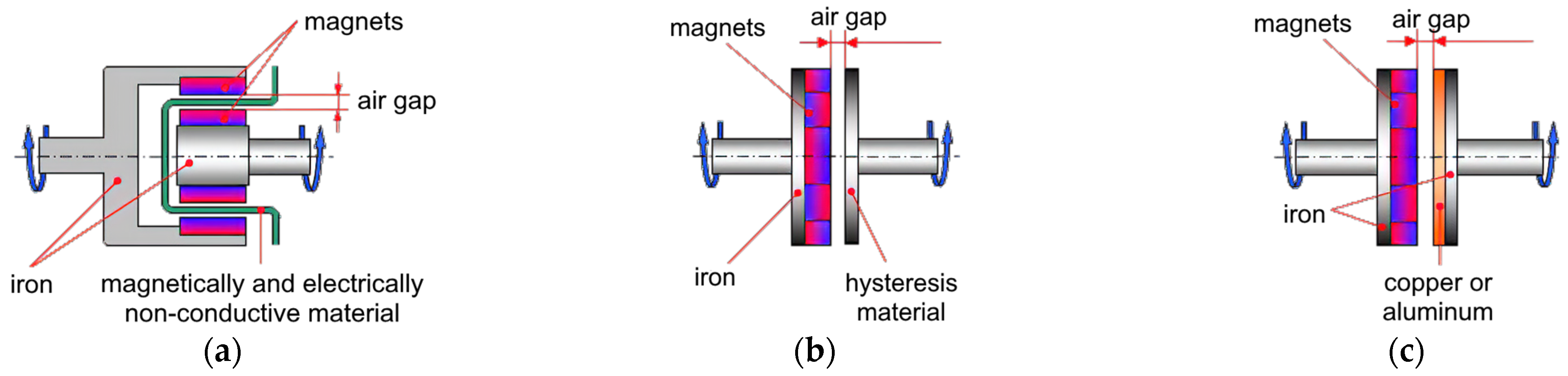 Aerospace 10 00140 g002