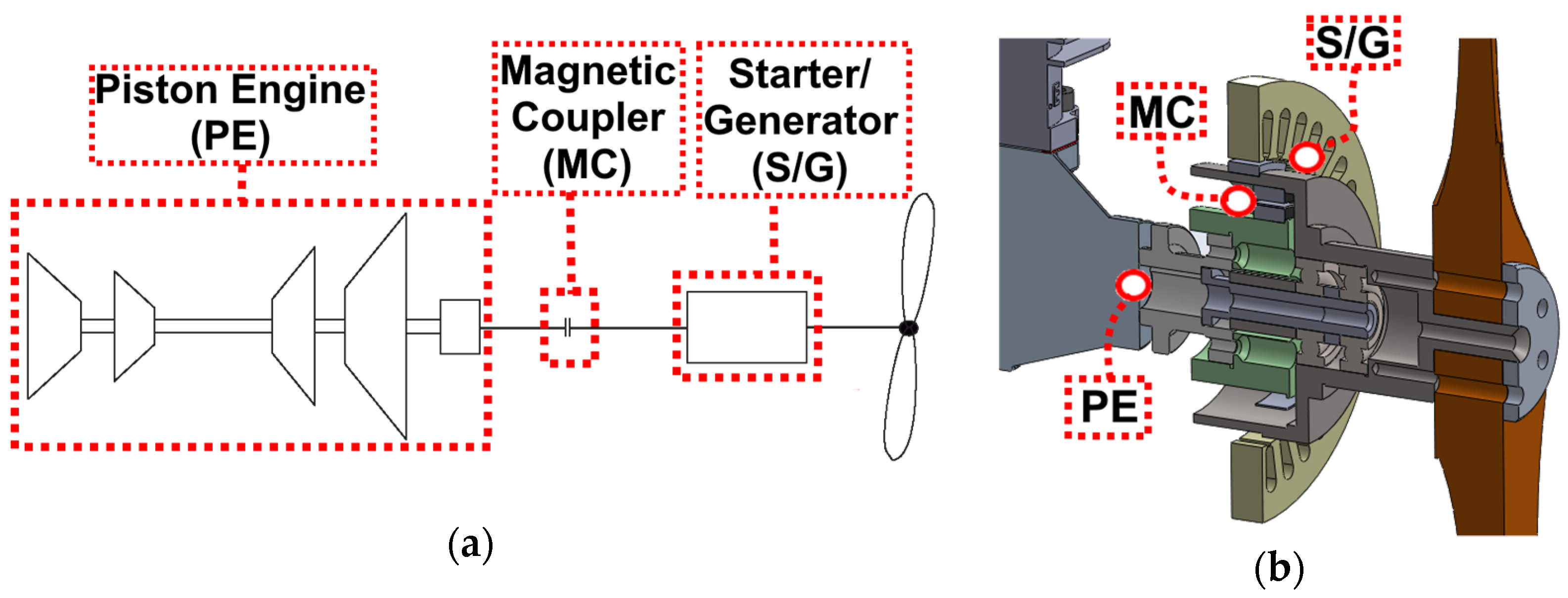 Aerospace 10 00140 g003
