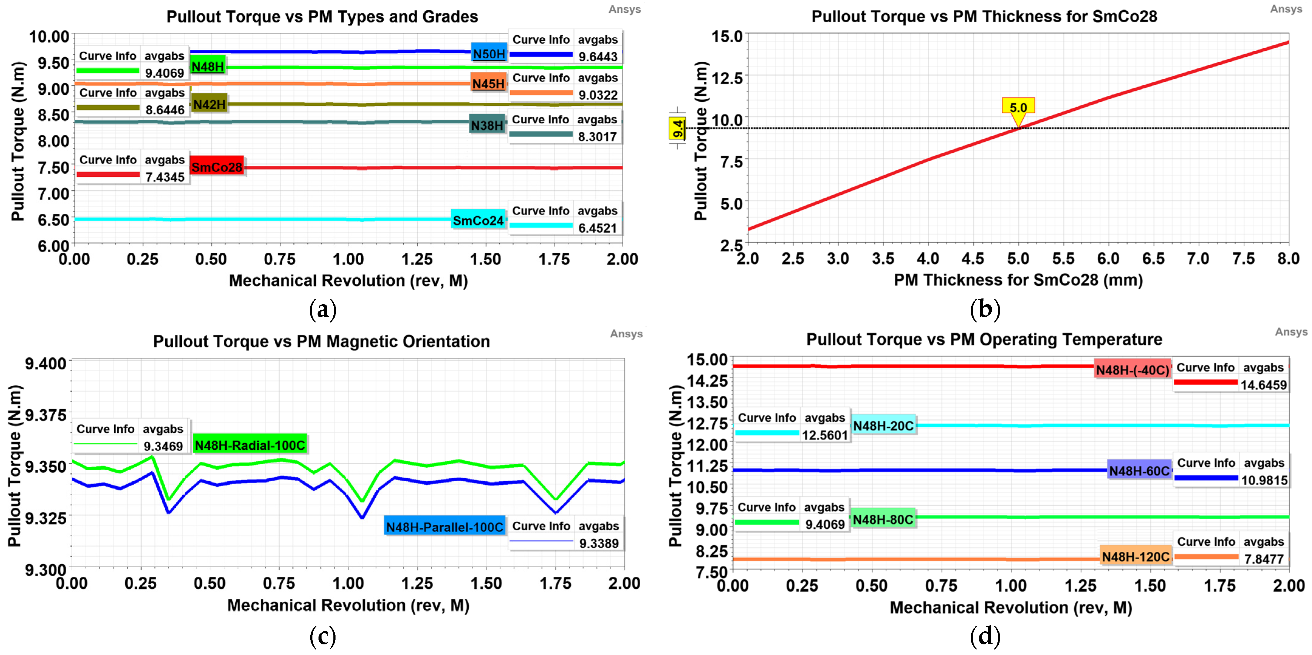 Aerospace 10 00140 g014