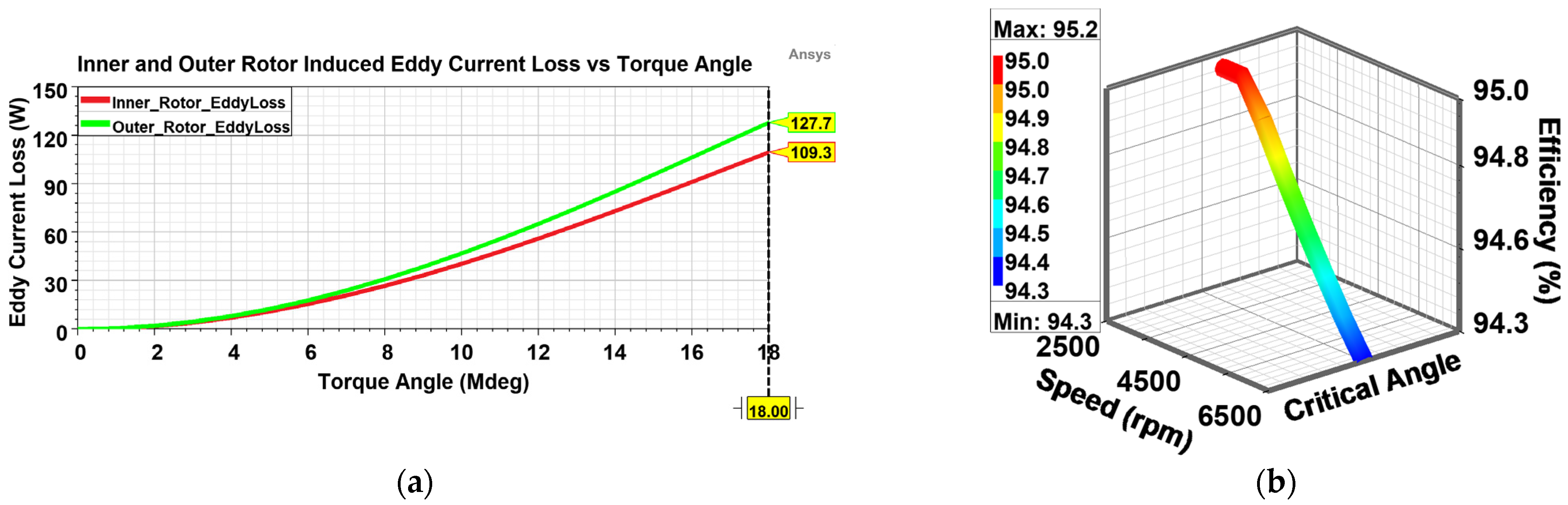 Aerospace 10 00140 g020
