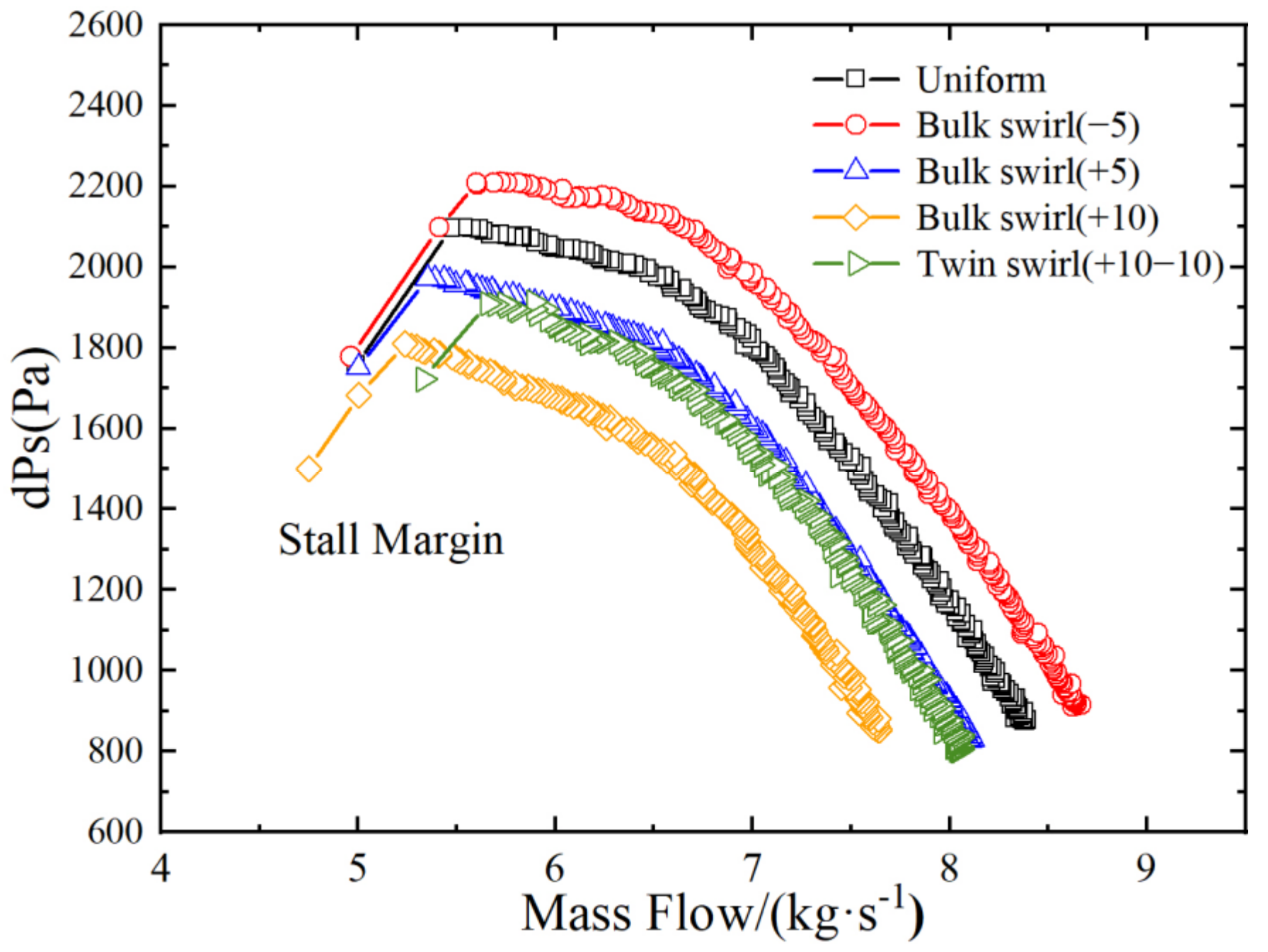 Aerospace 10 00141 g007