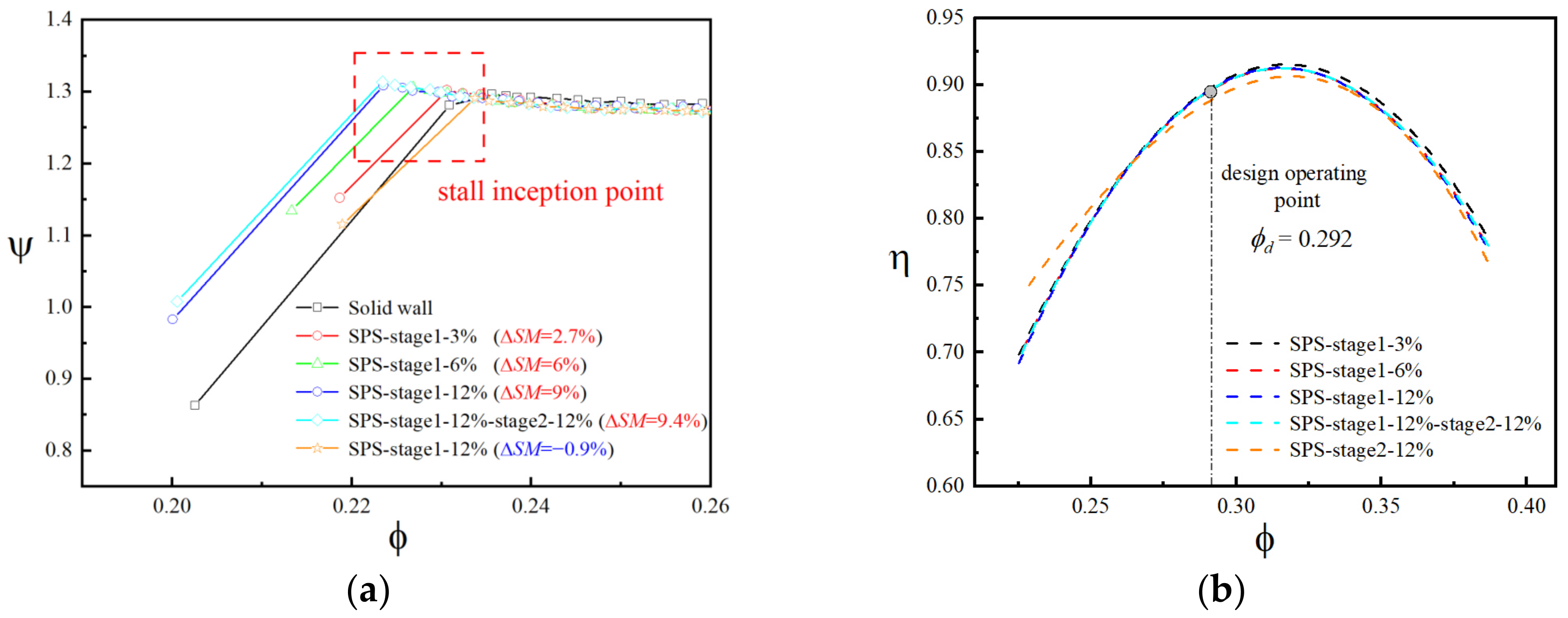 Aerospace 10 00141 g011