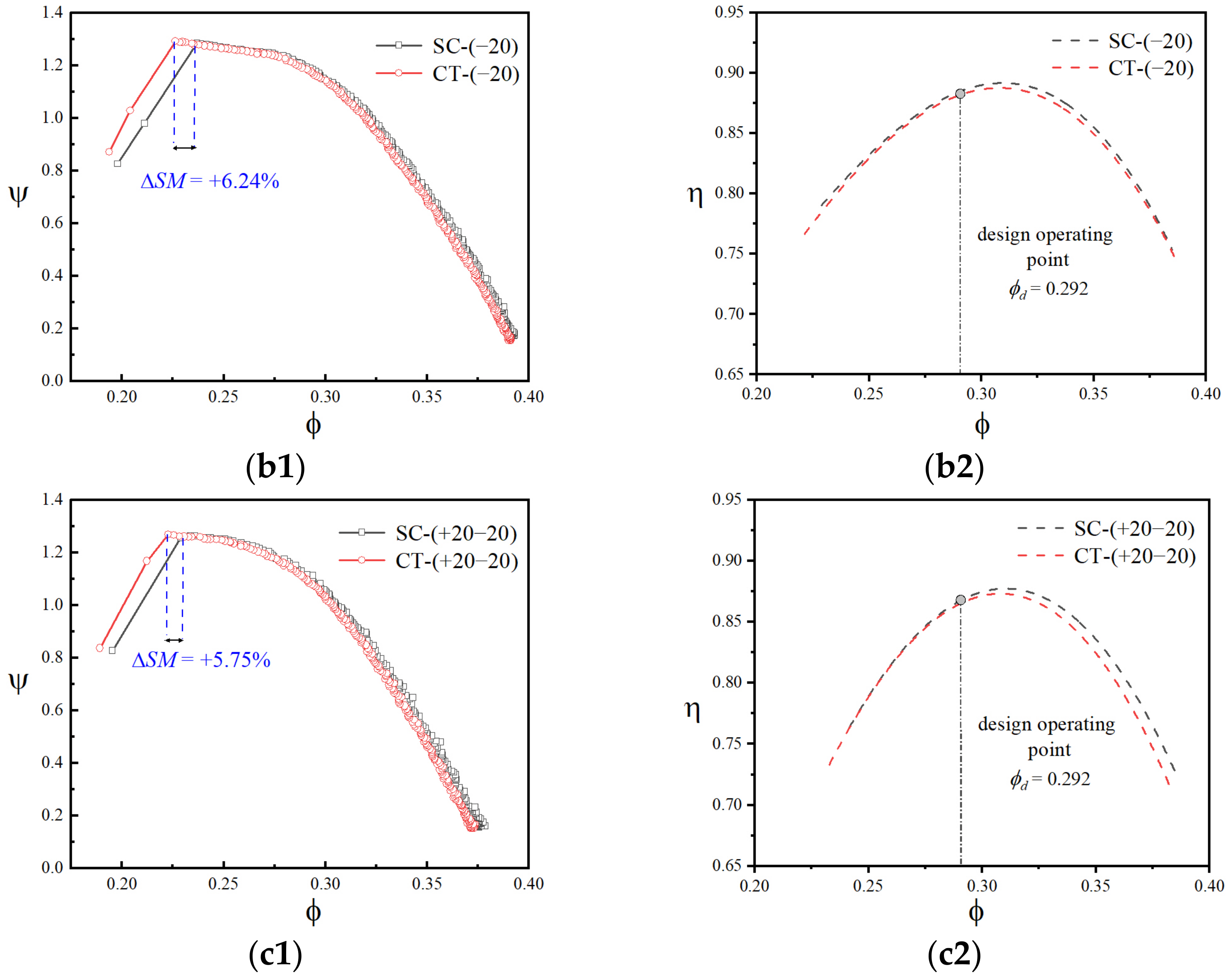 Aerospace 10 00141 g013b