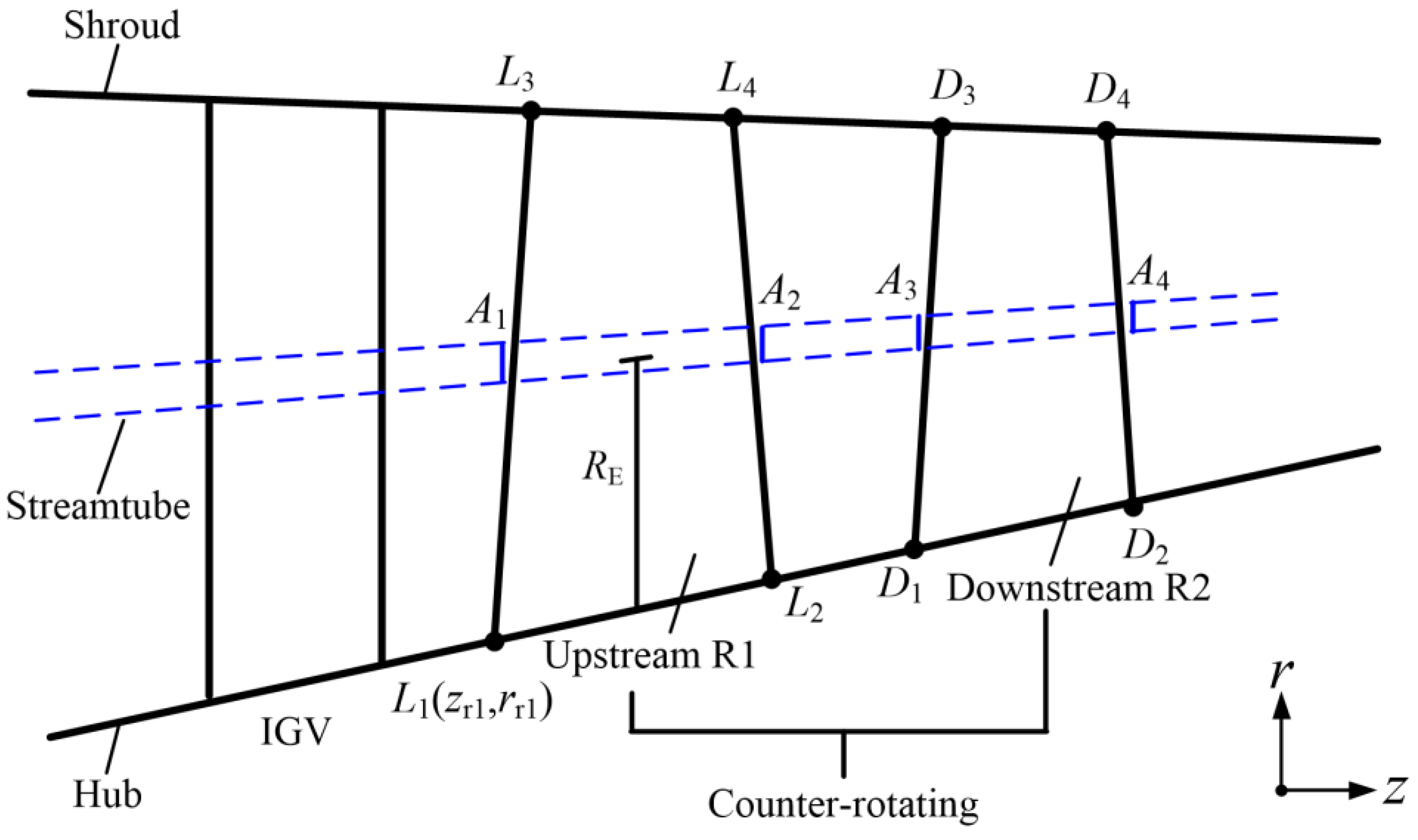 Aerospace 10 00144 g002