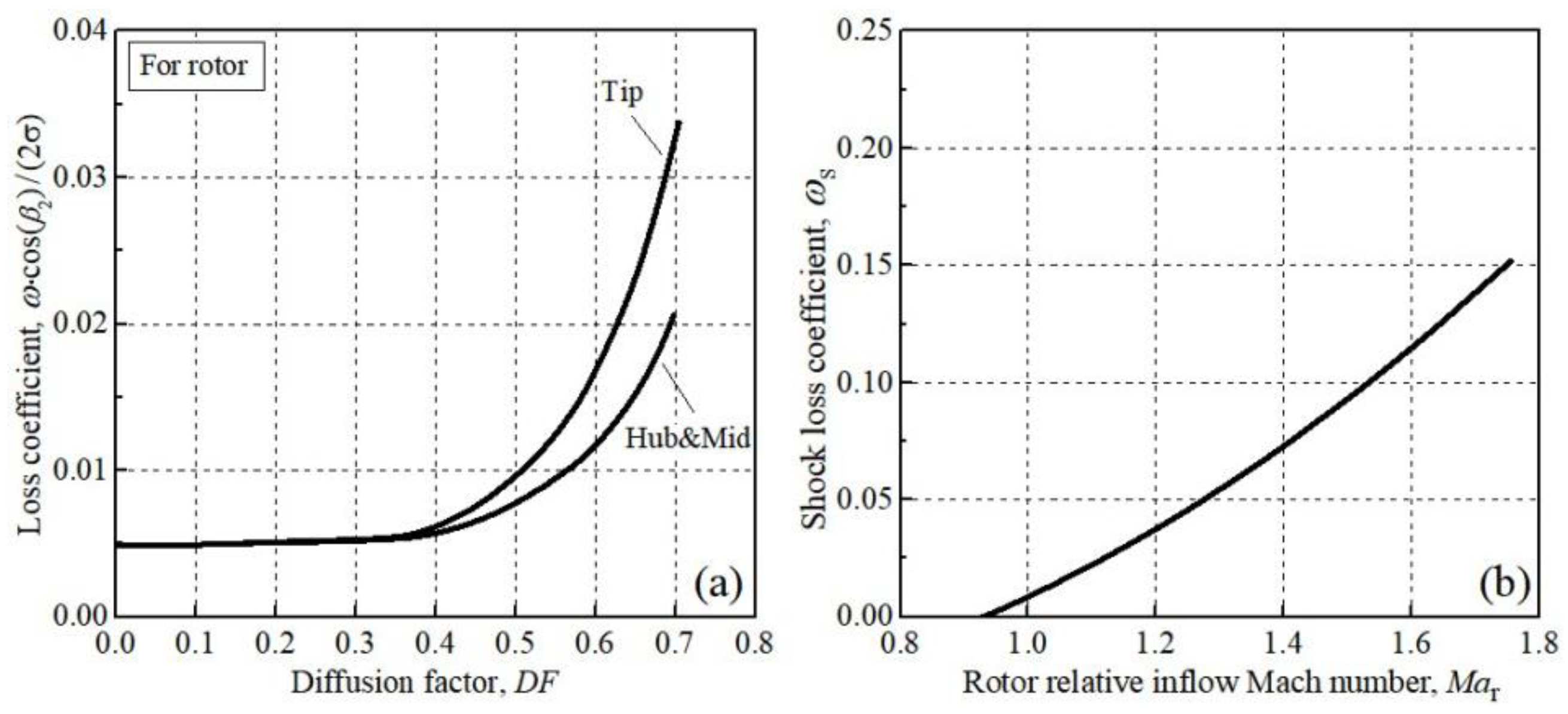 Aerospace 10 00144 g003