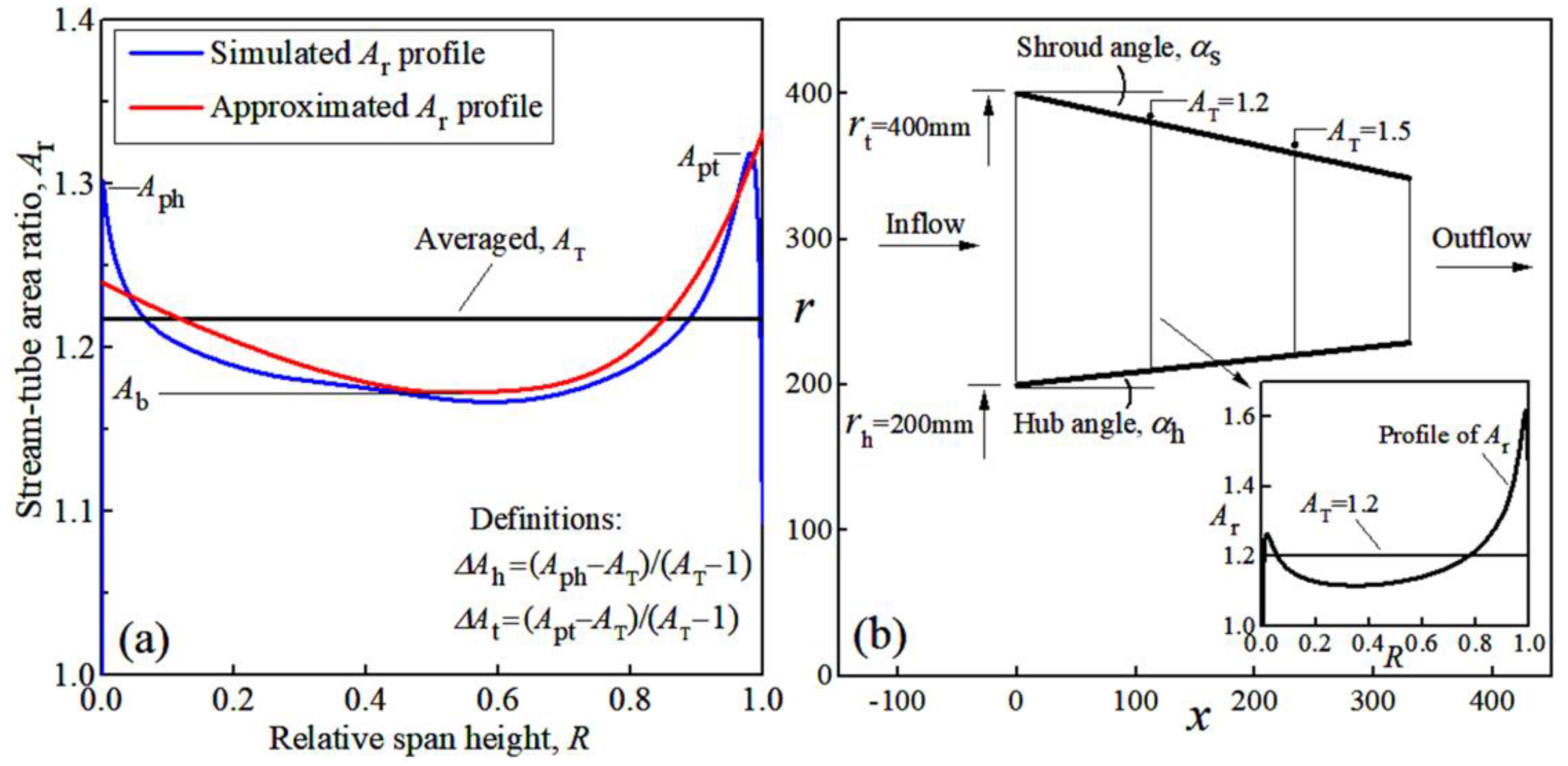 Aerospace 10 00144 g004