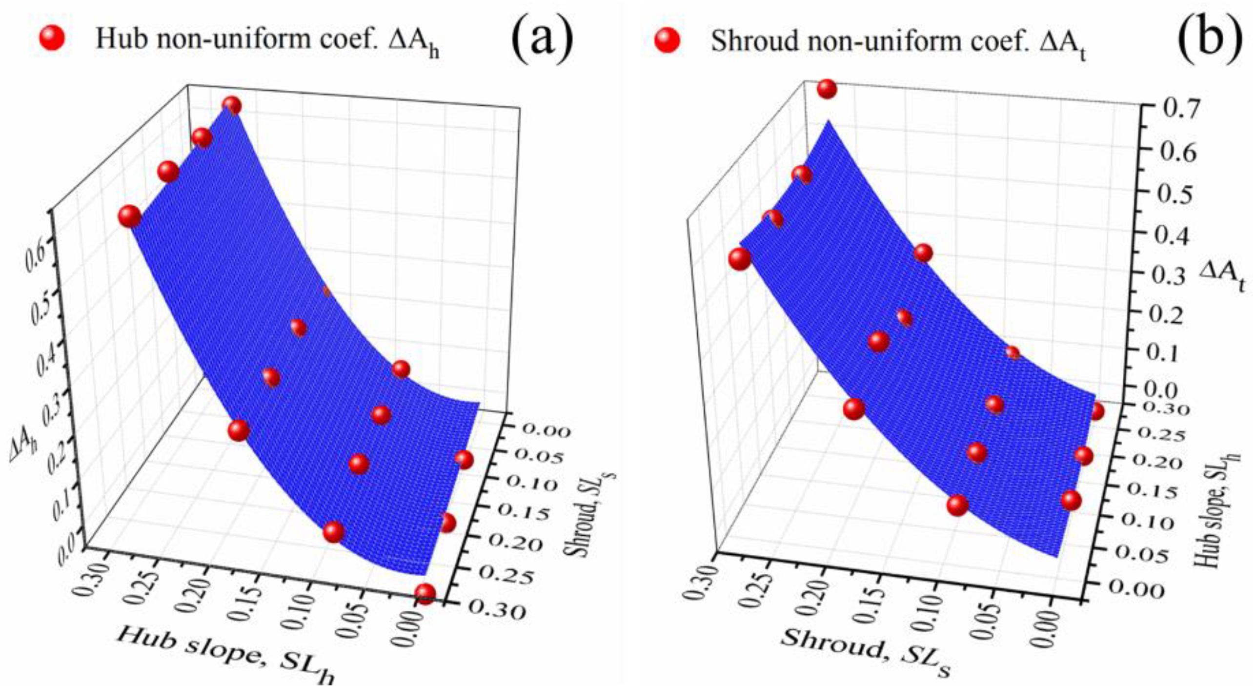 Aerospace 10 00144 g005