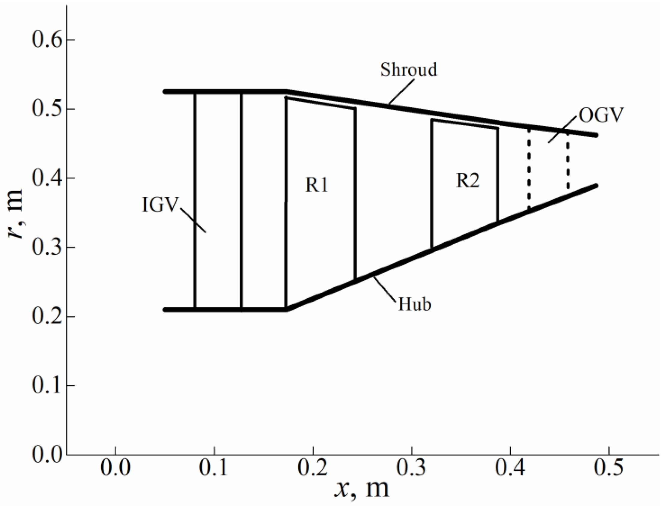 Aerospace 10 00144 g006