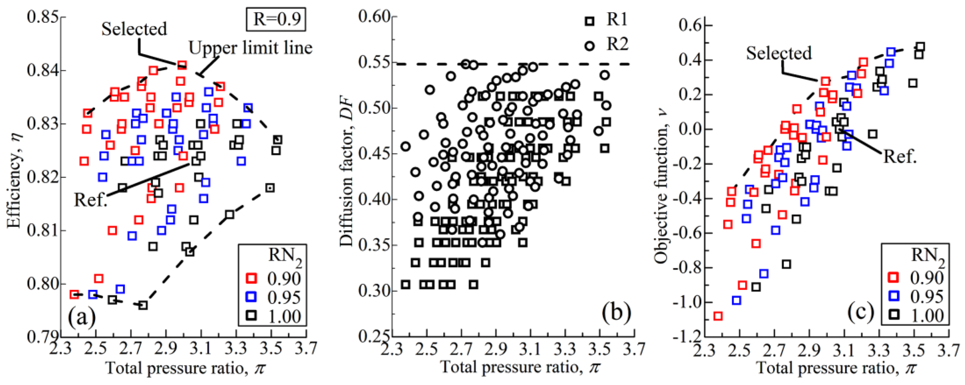 Aerospace 10 00144 g009