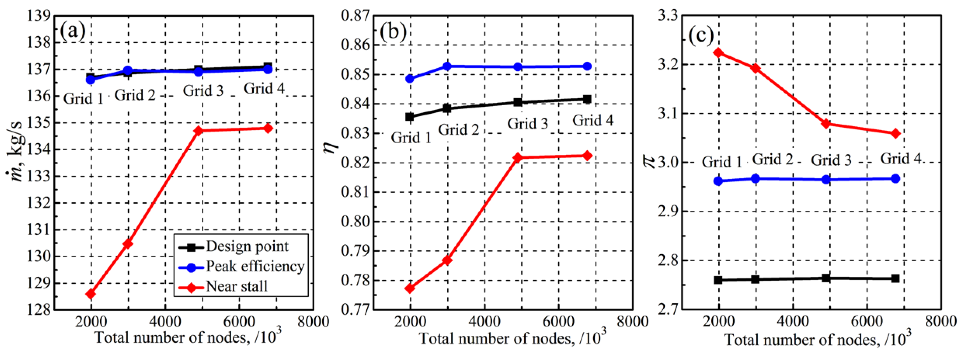 Aerospace 10 00144 g010